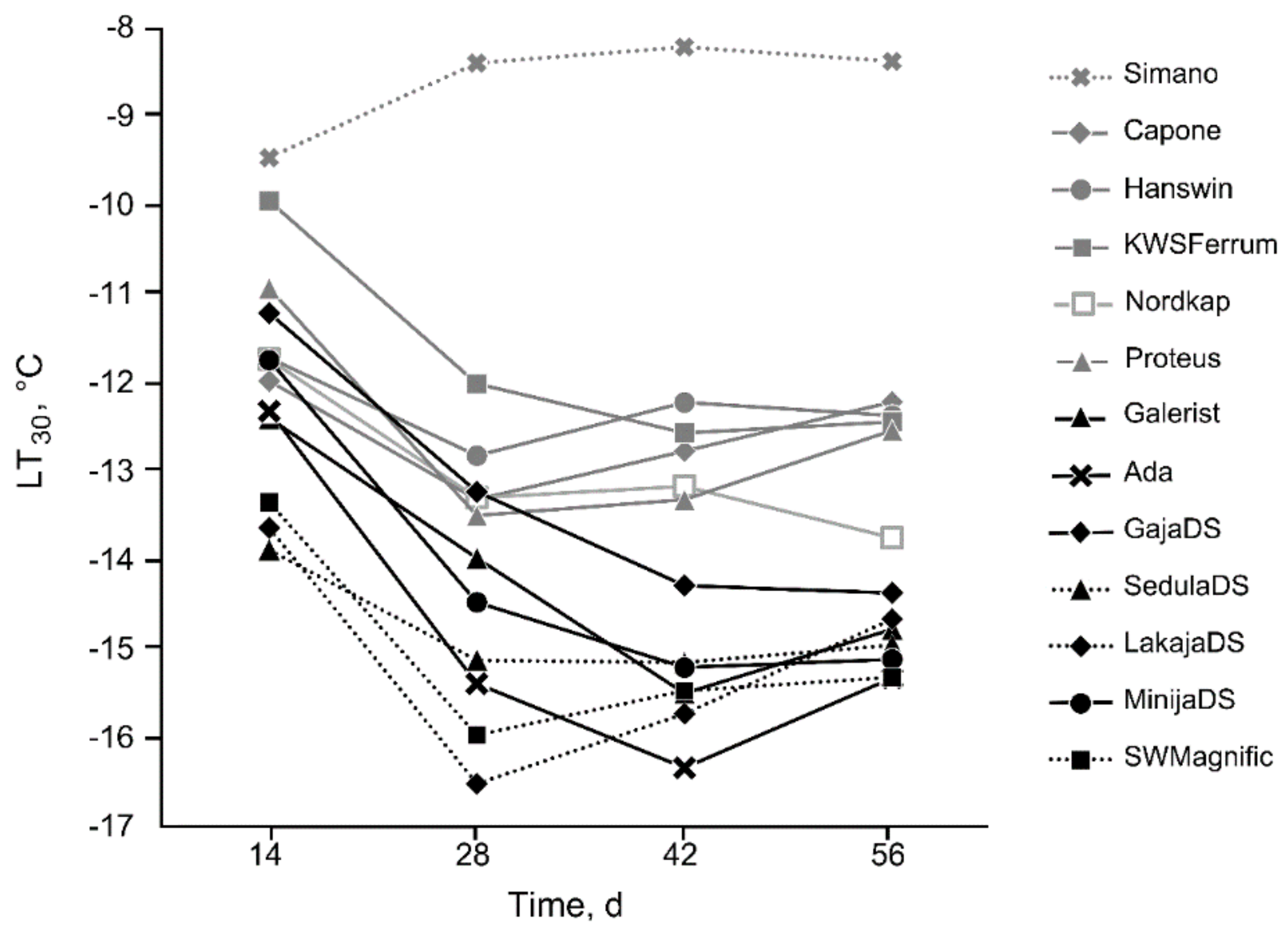 Agronomy 12 00859 g006