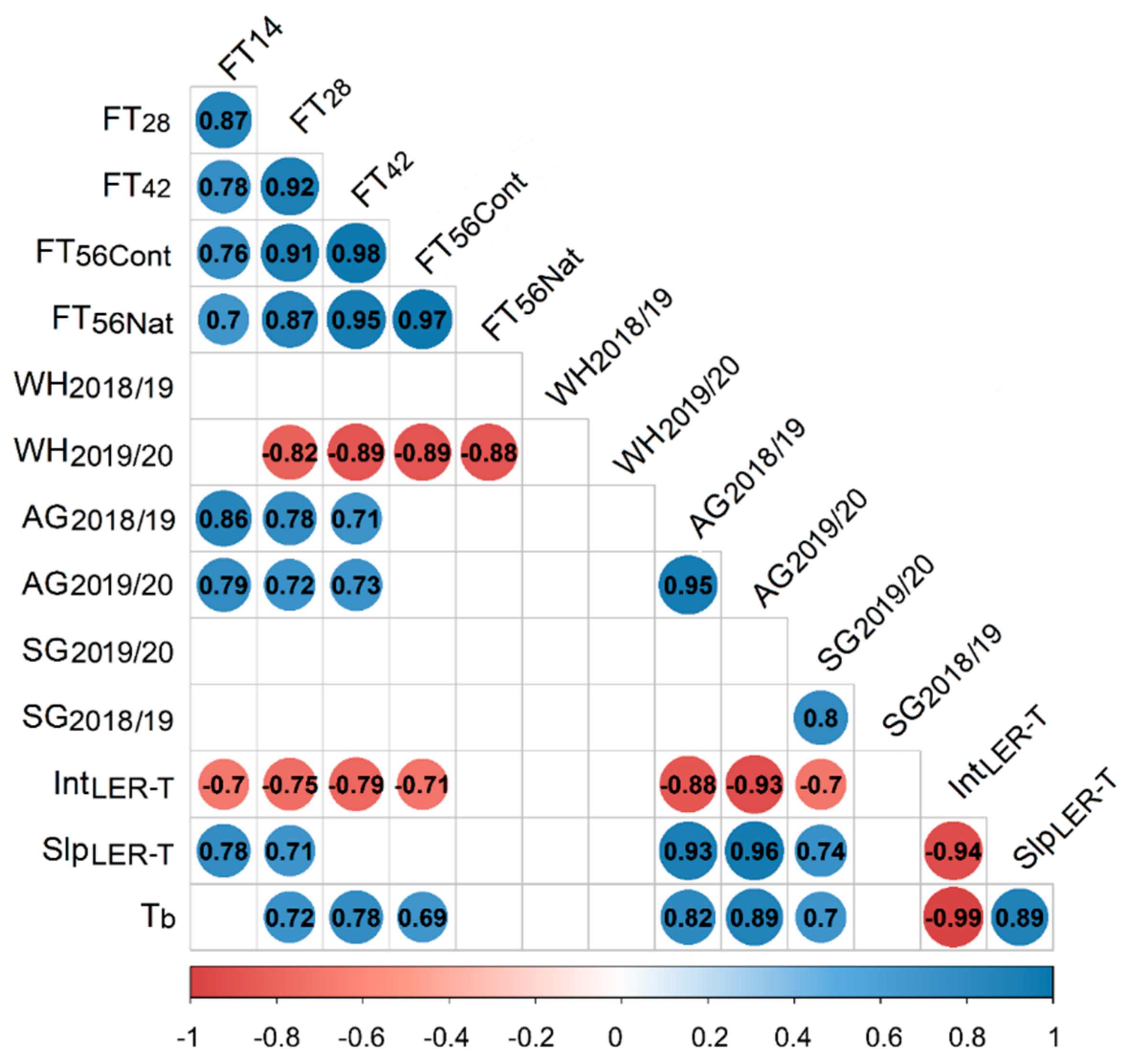 Agronomy 12 00859 g007