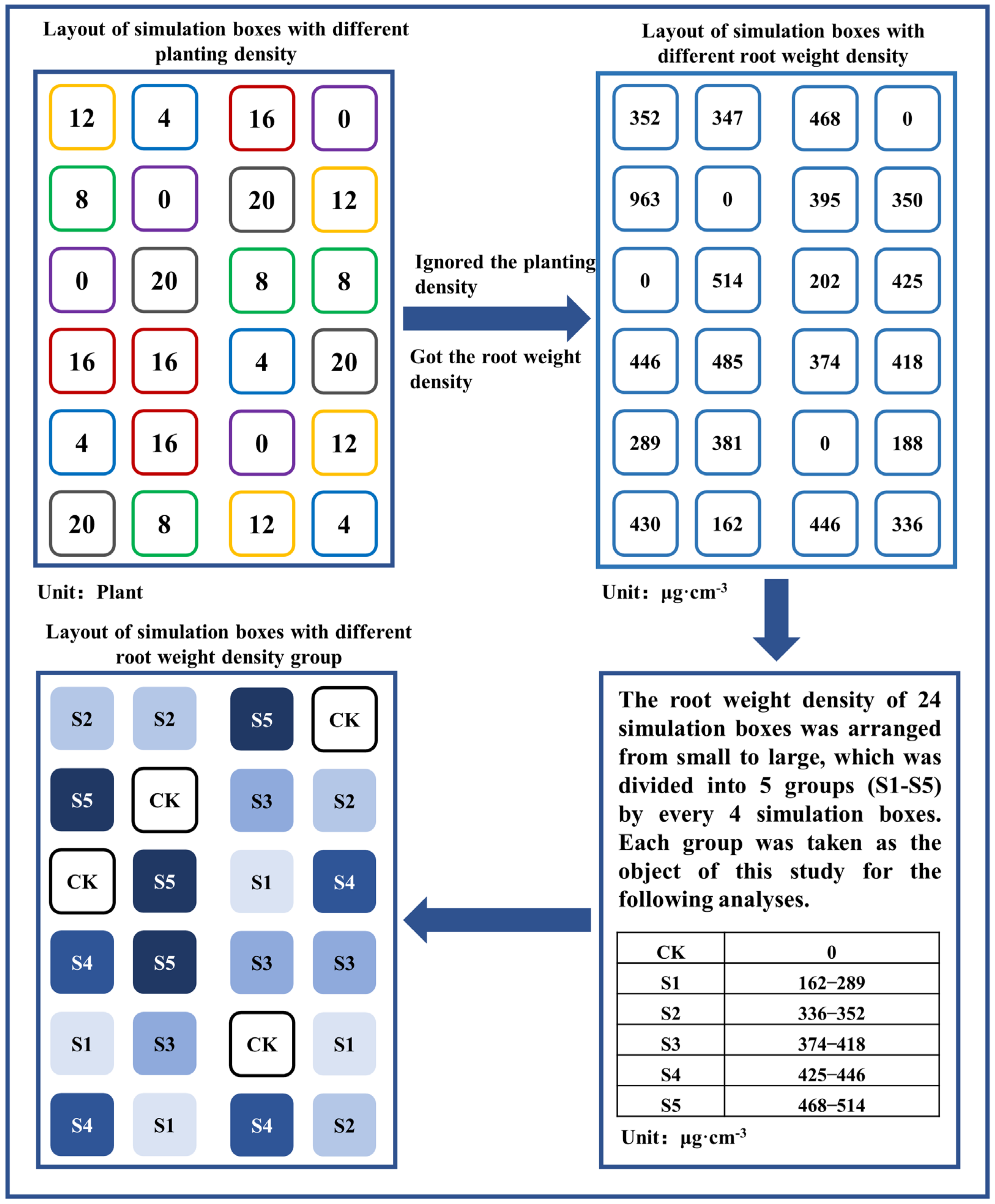 Agronomy 12 00866 g004 550