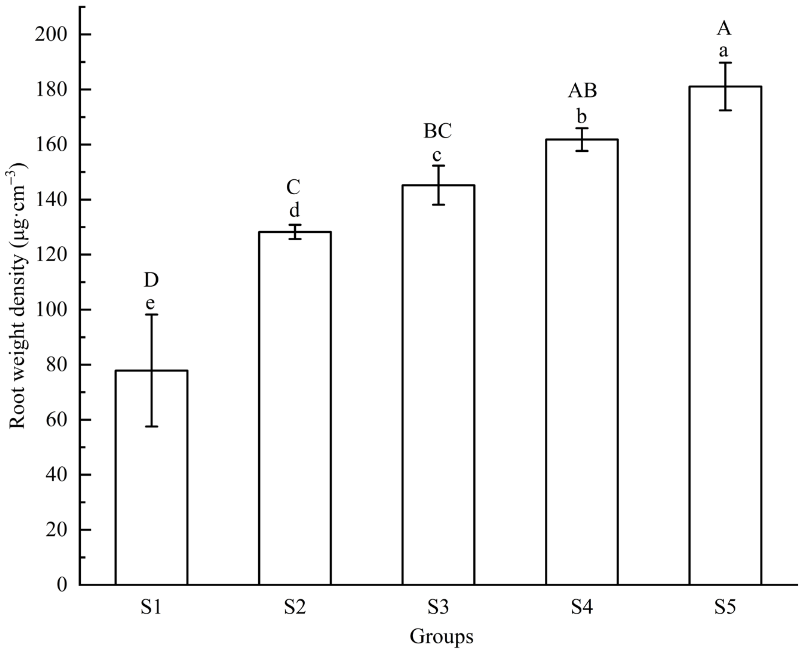 Agronomy 12 00866 g005 550