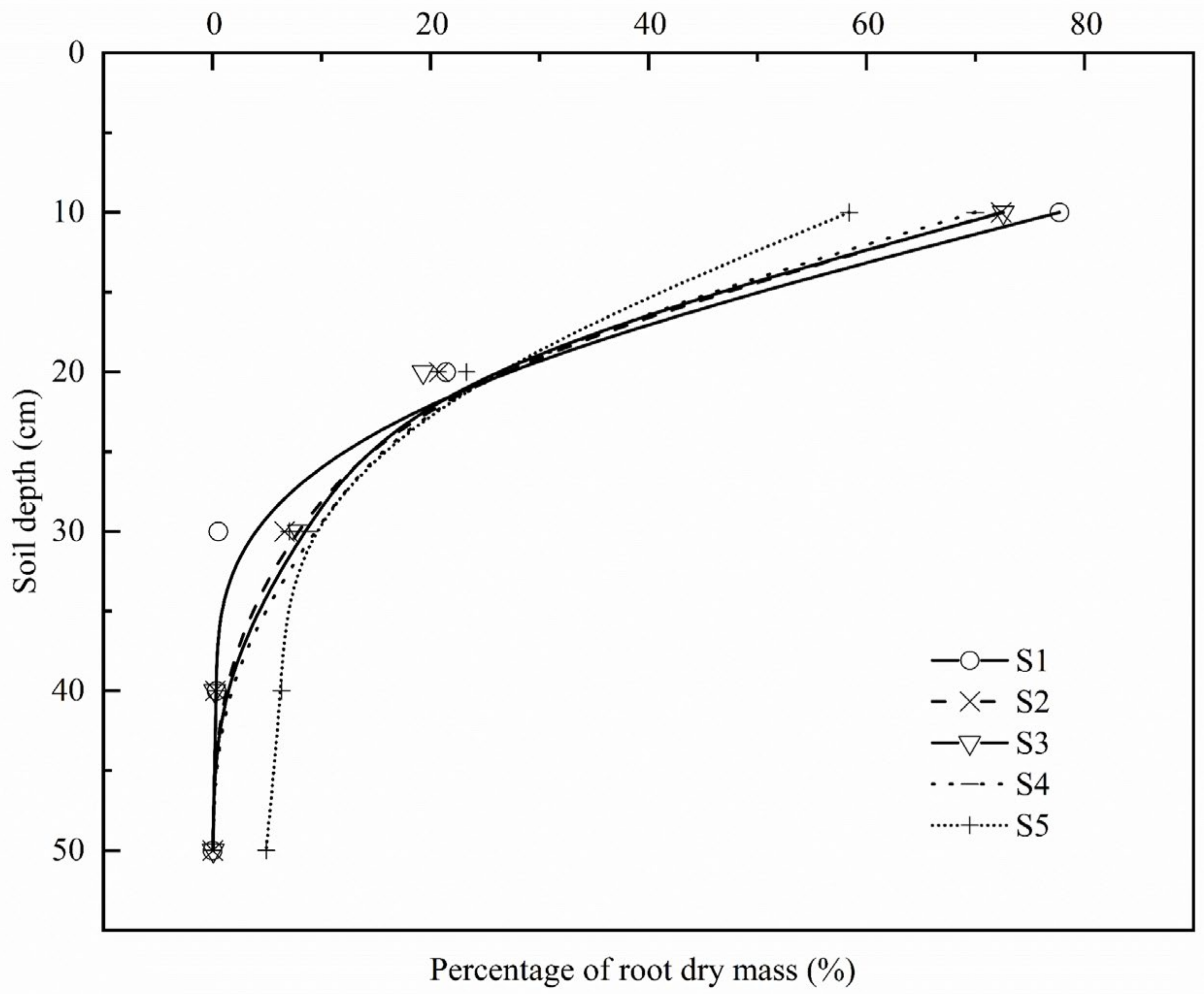 Agronomy 12 00866 g006 550