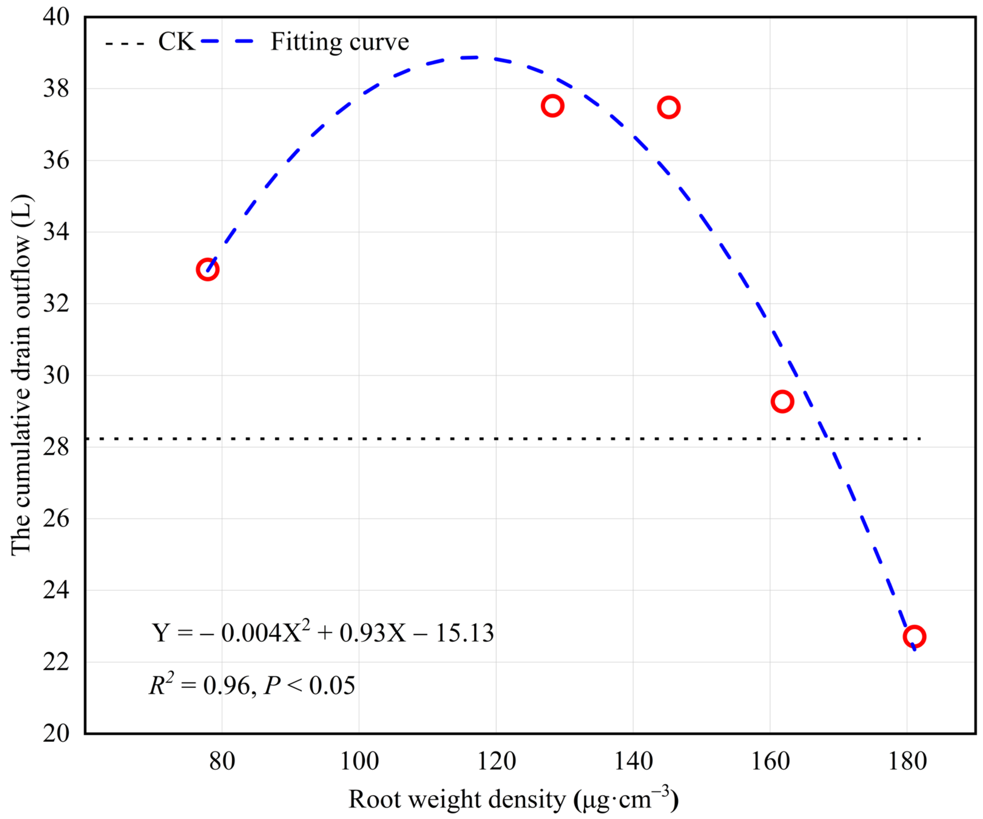 Agronomy 12 00866 g007 550