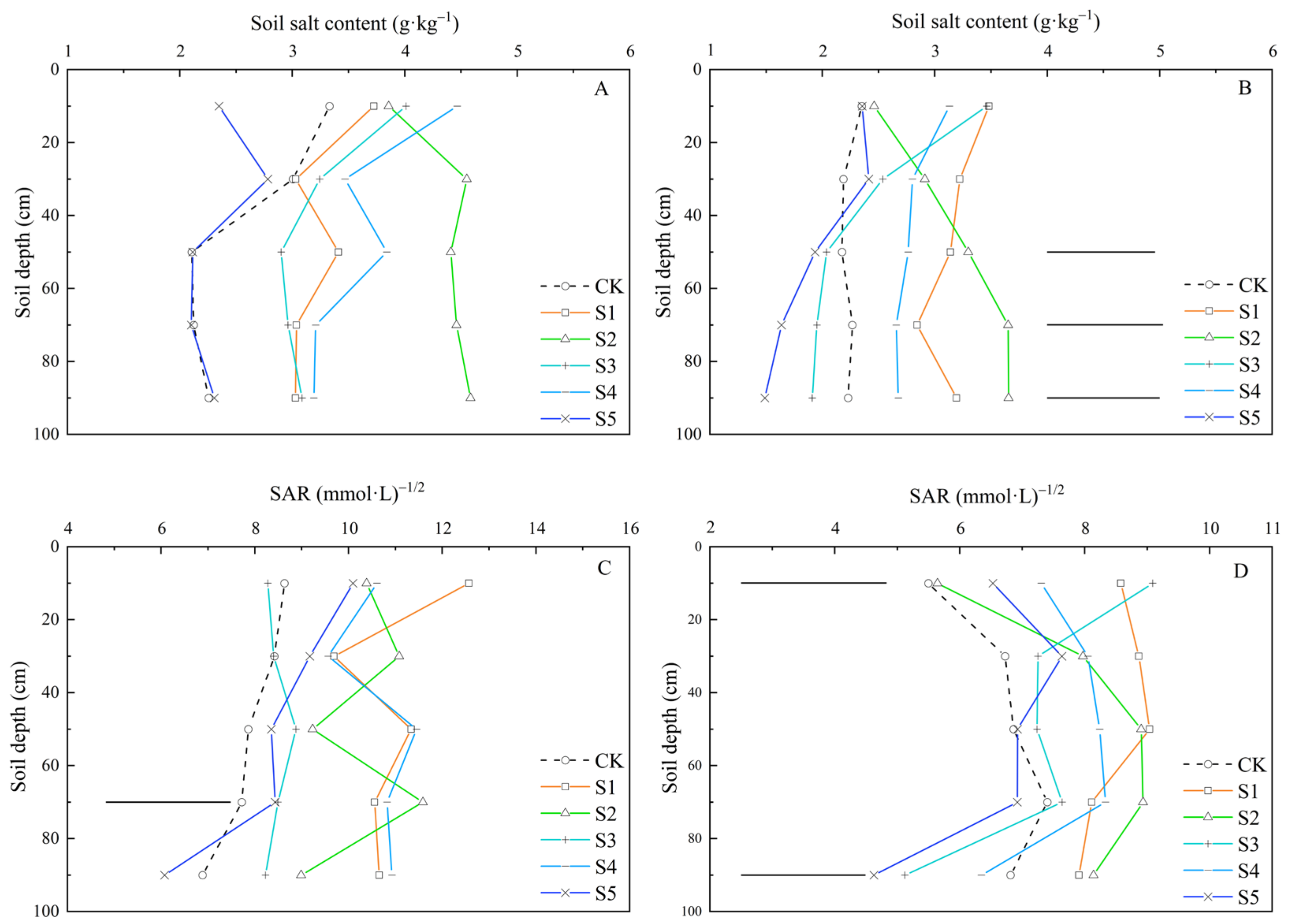 Agronomy 12 00866 g008 550