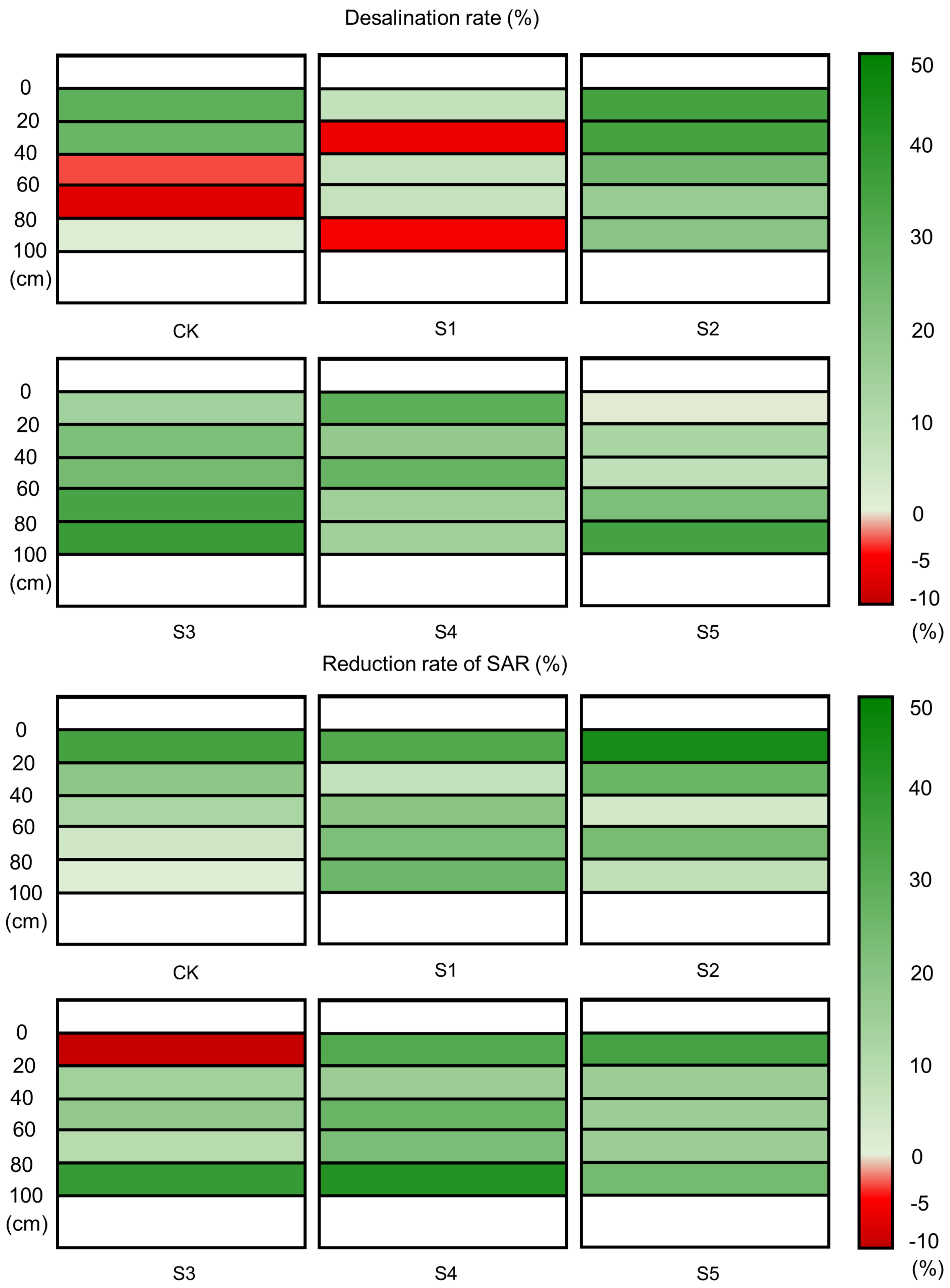 Agronomy 12 00866 g009 550