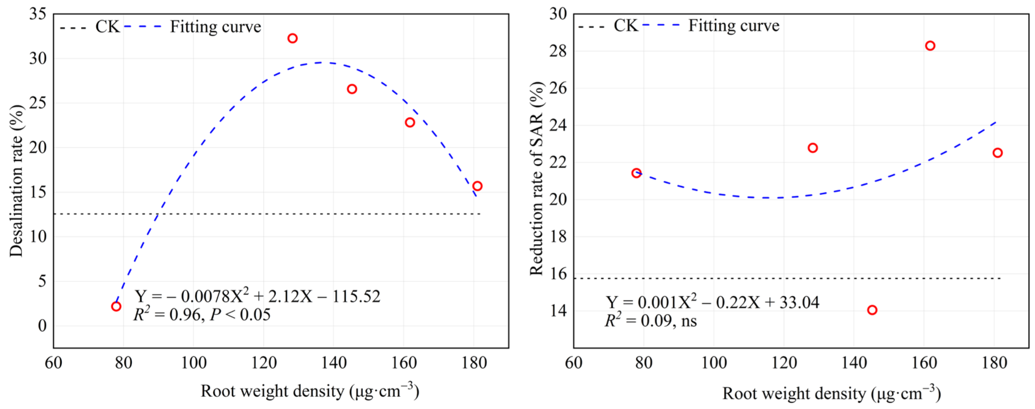 Agronomy 12 00866 g010 550