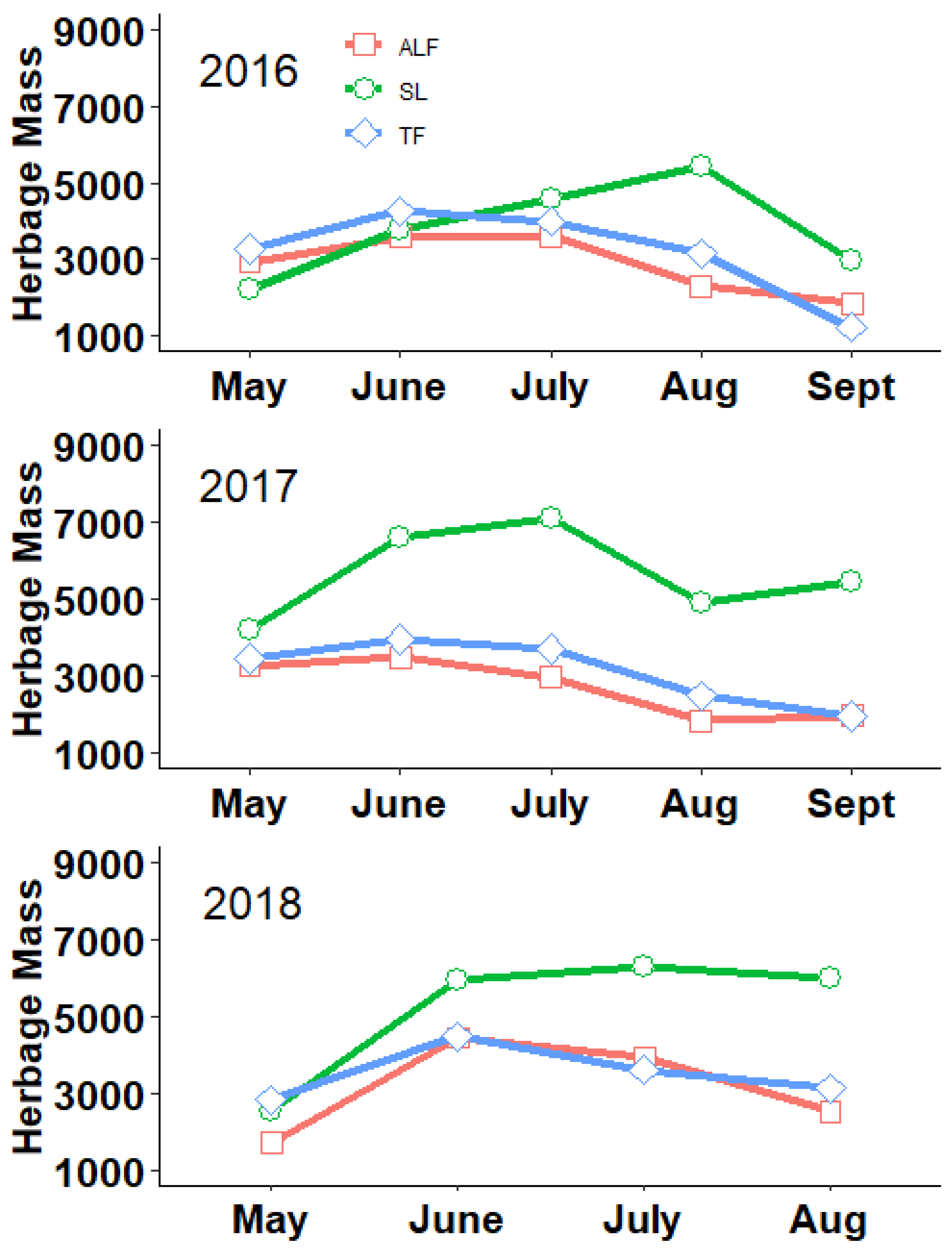 Agronomy 12 00870 g001