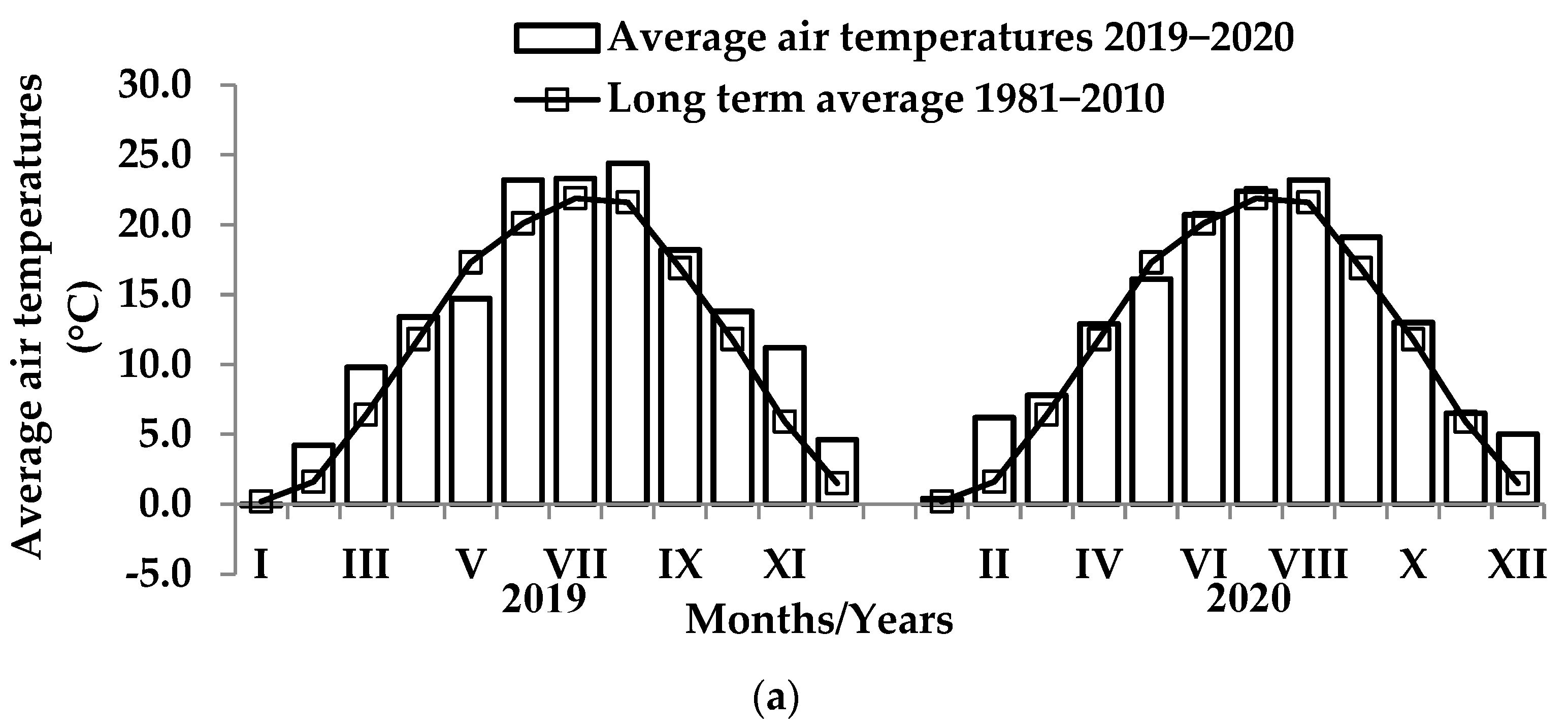 Agronomy 12 00871 g001a