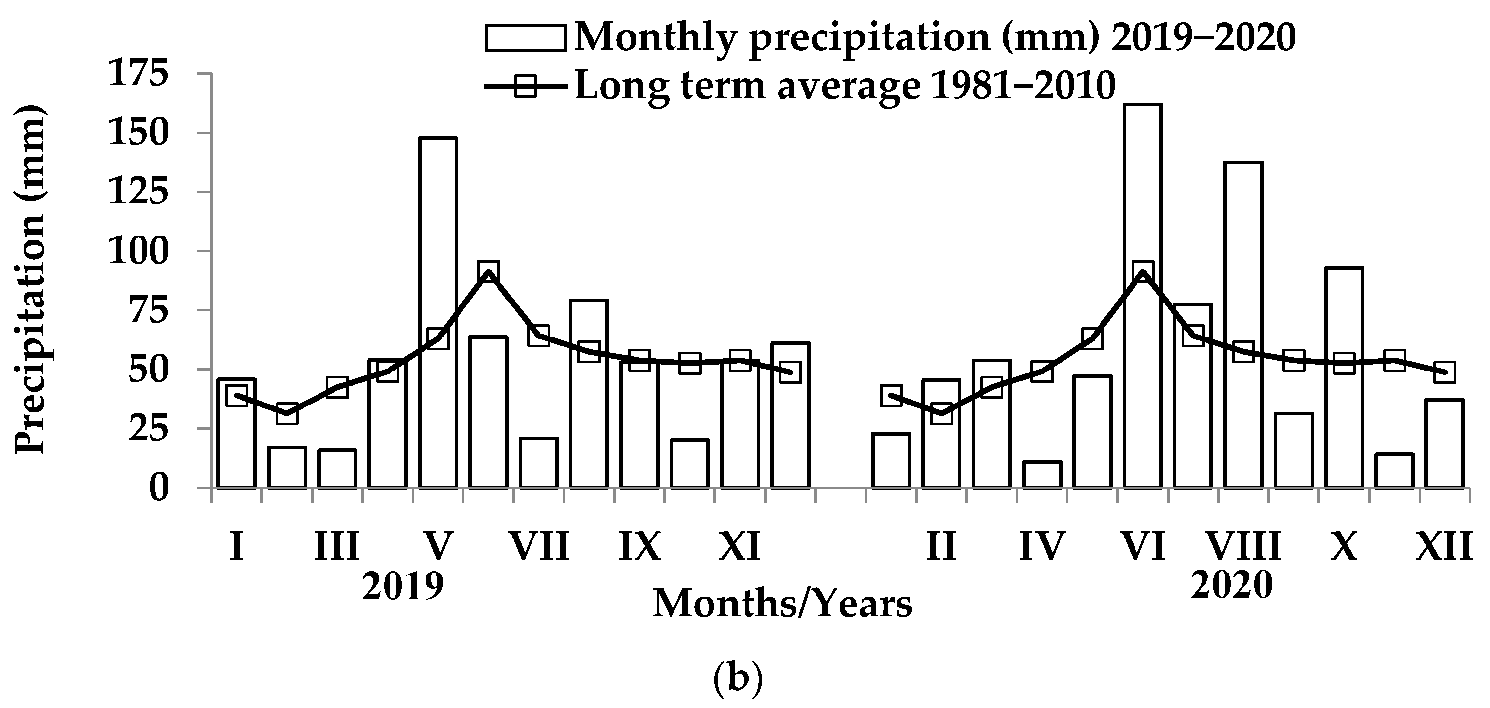 Agronomy 12 00871 g001b