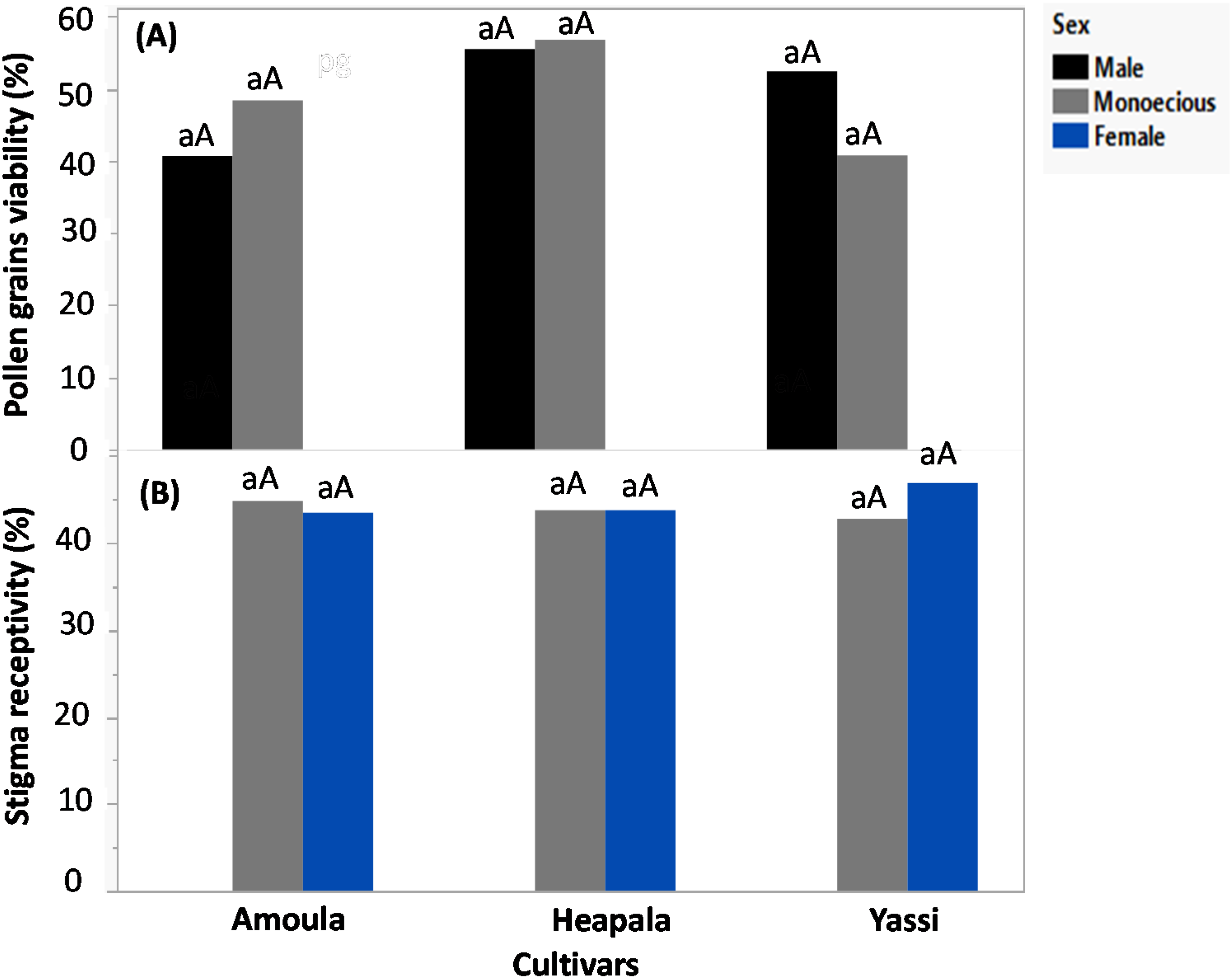 Agronomy 12 00872 g003