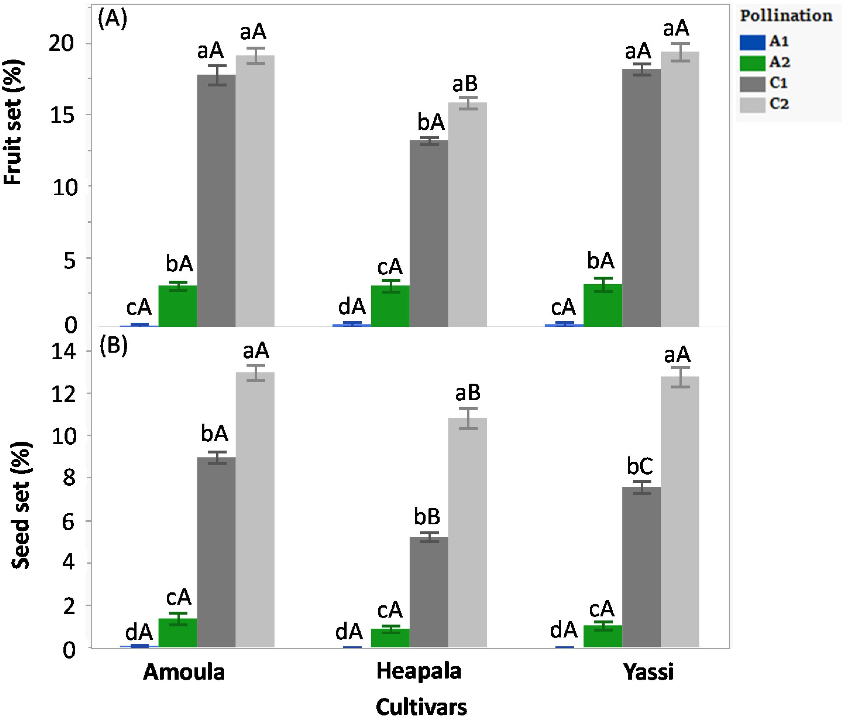 Agronomy 12 00872 g004