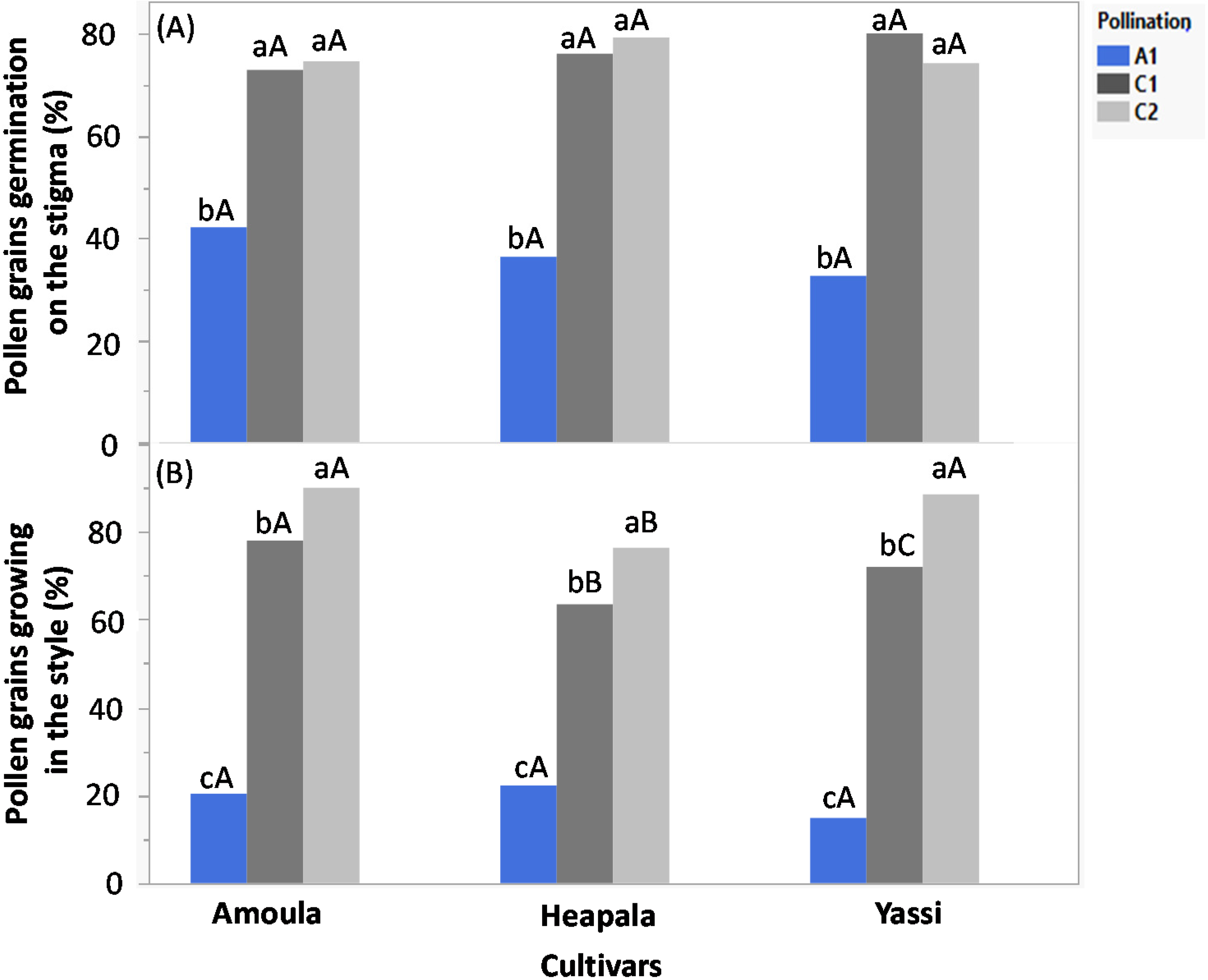 Agronomy 12 00872 g005