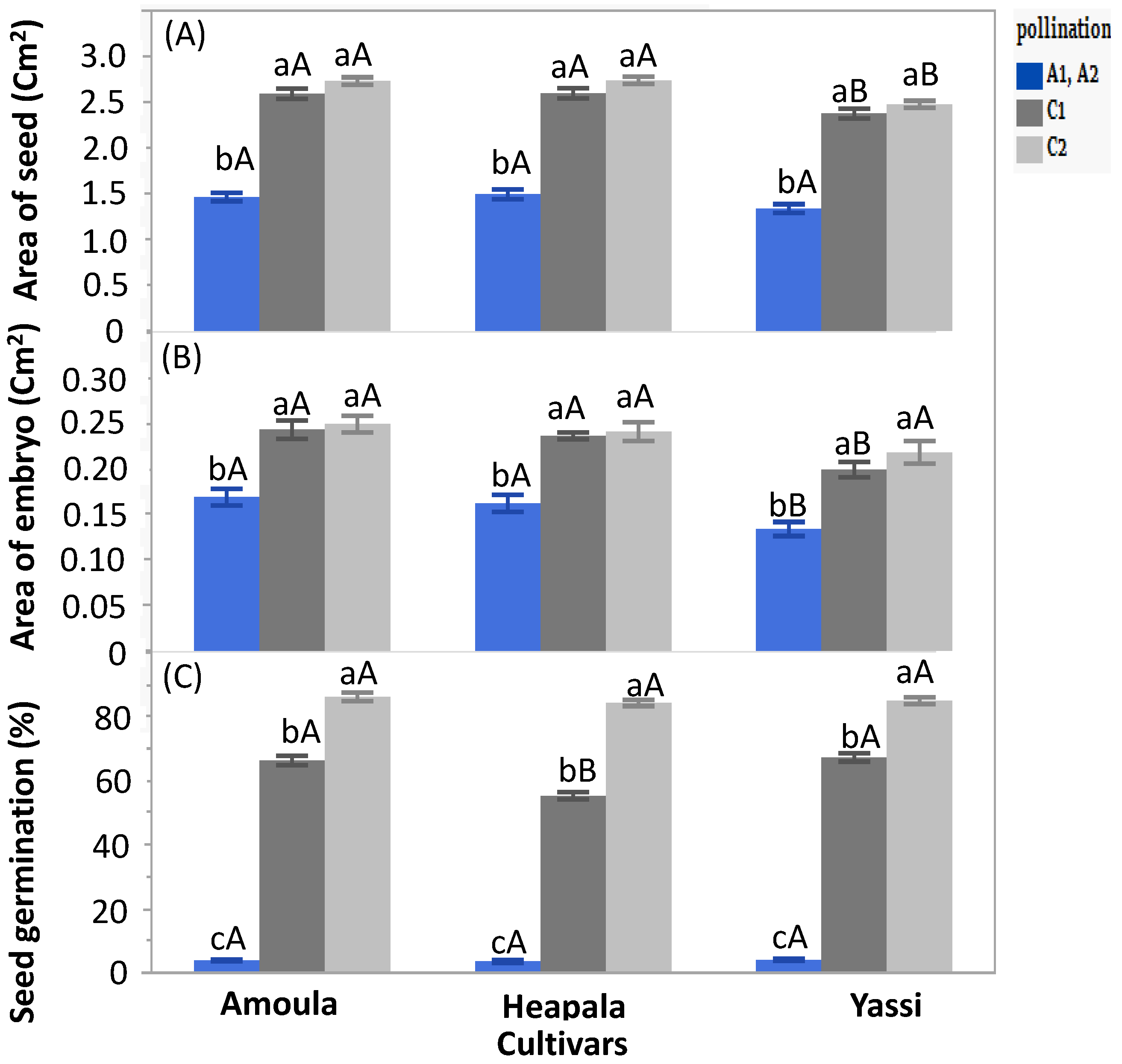 Agronomy 12 00872 g007