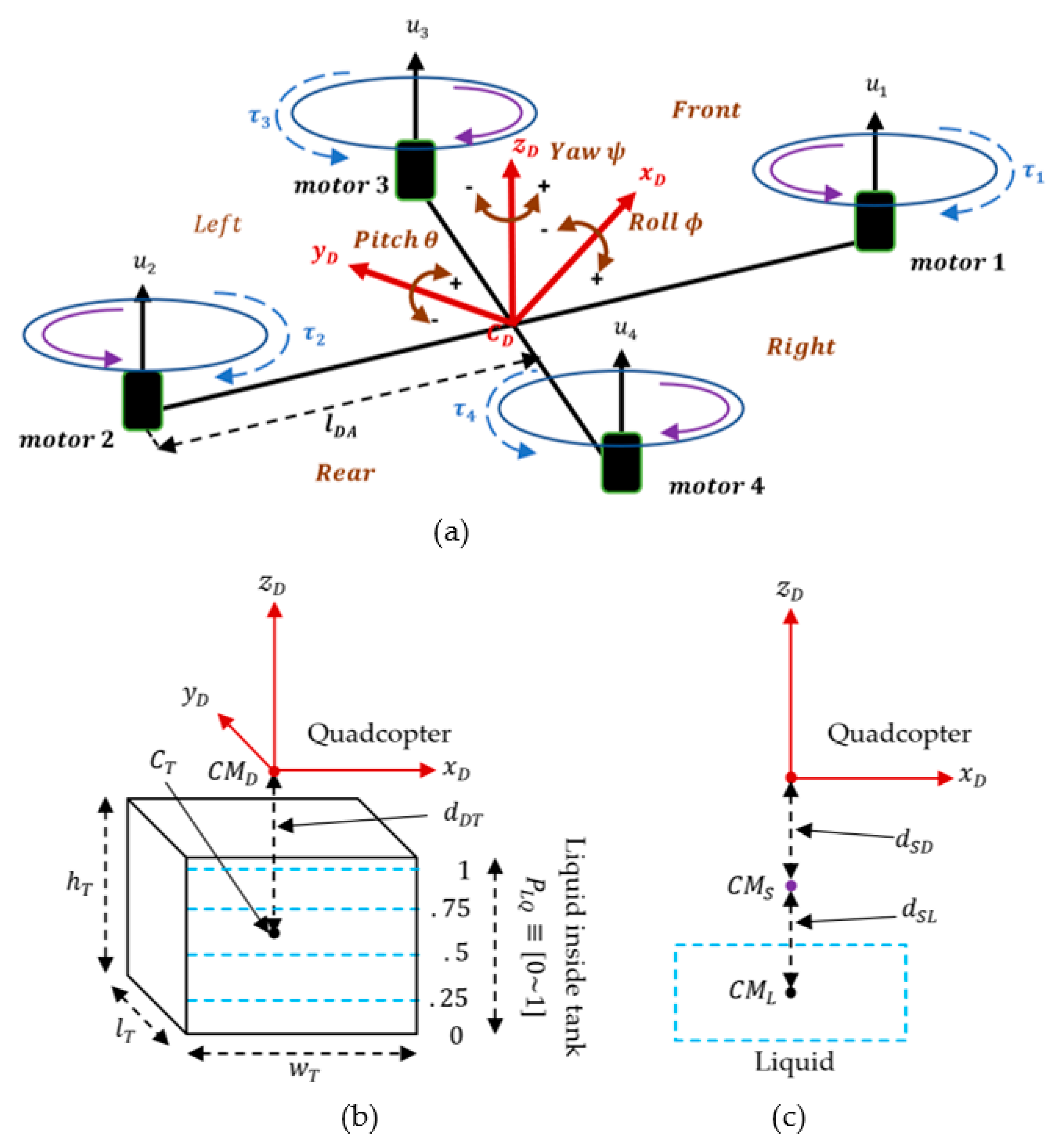 Agronomy 12 00873 g004