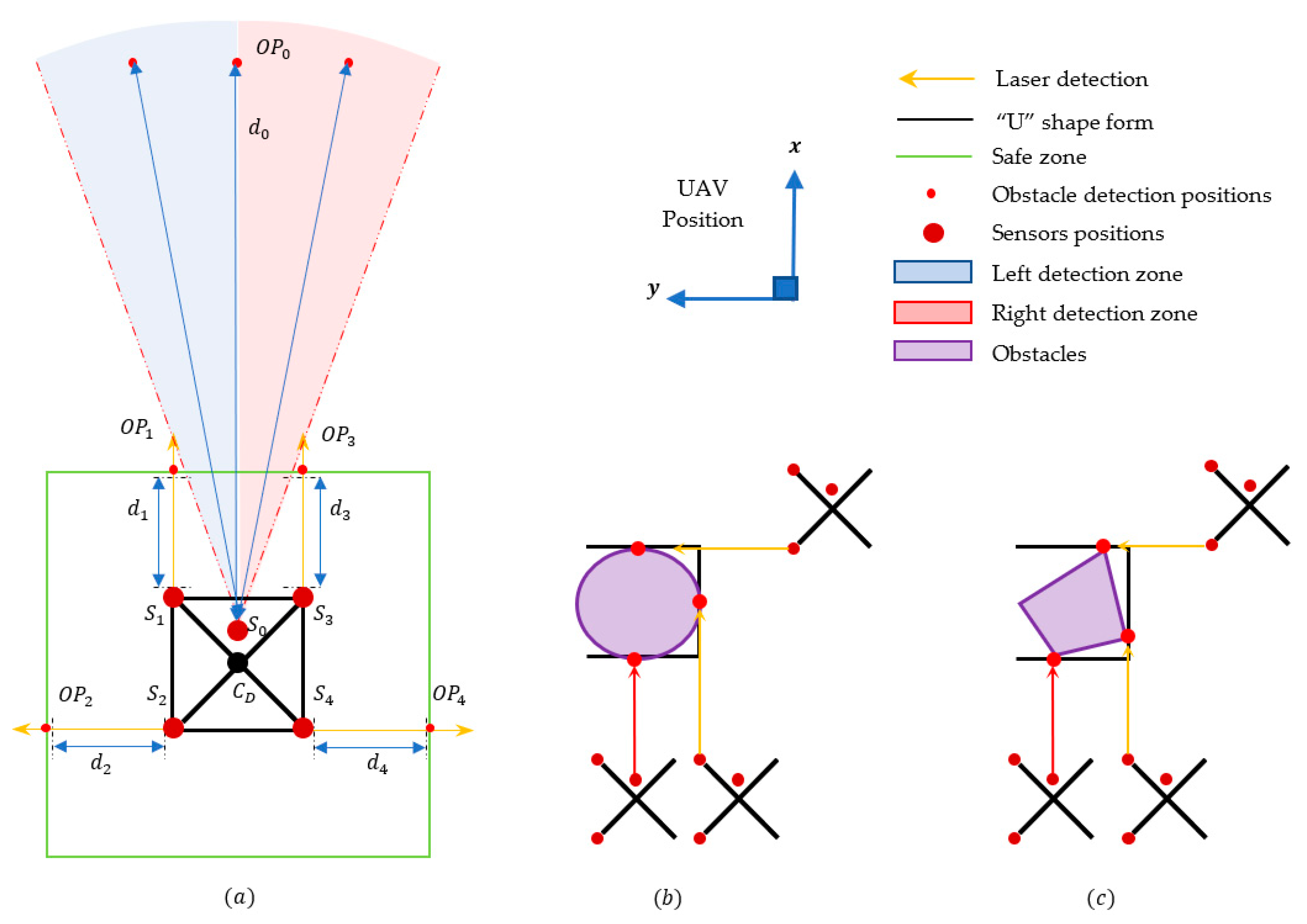 Agronomy 12 00873 g007