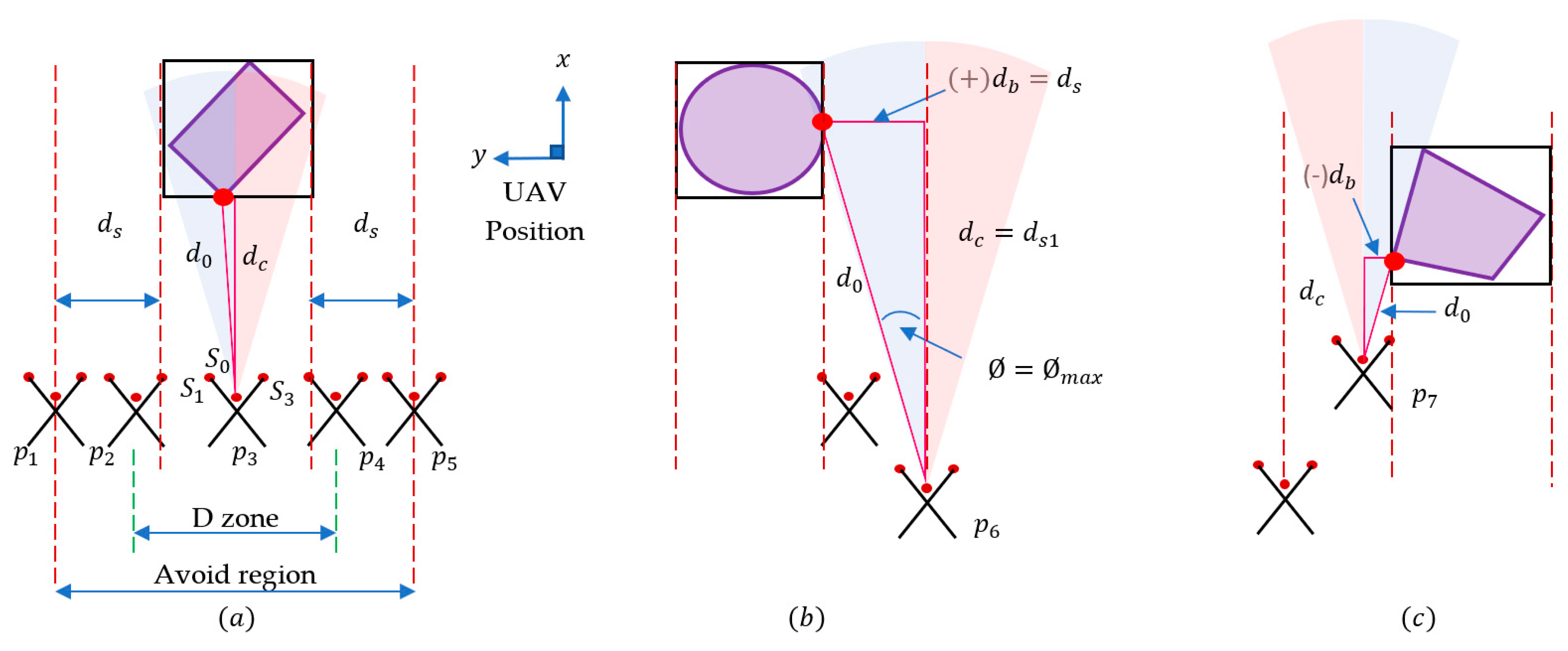 Agronomy 12 00873 g008