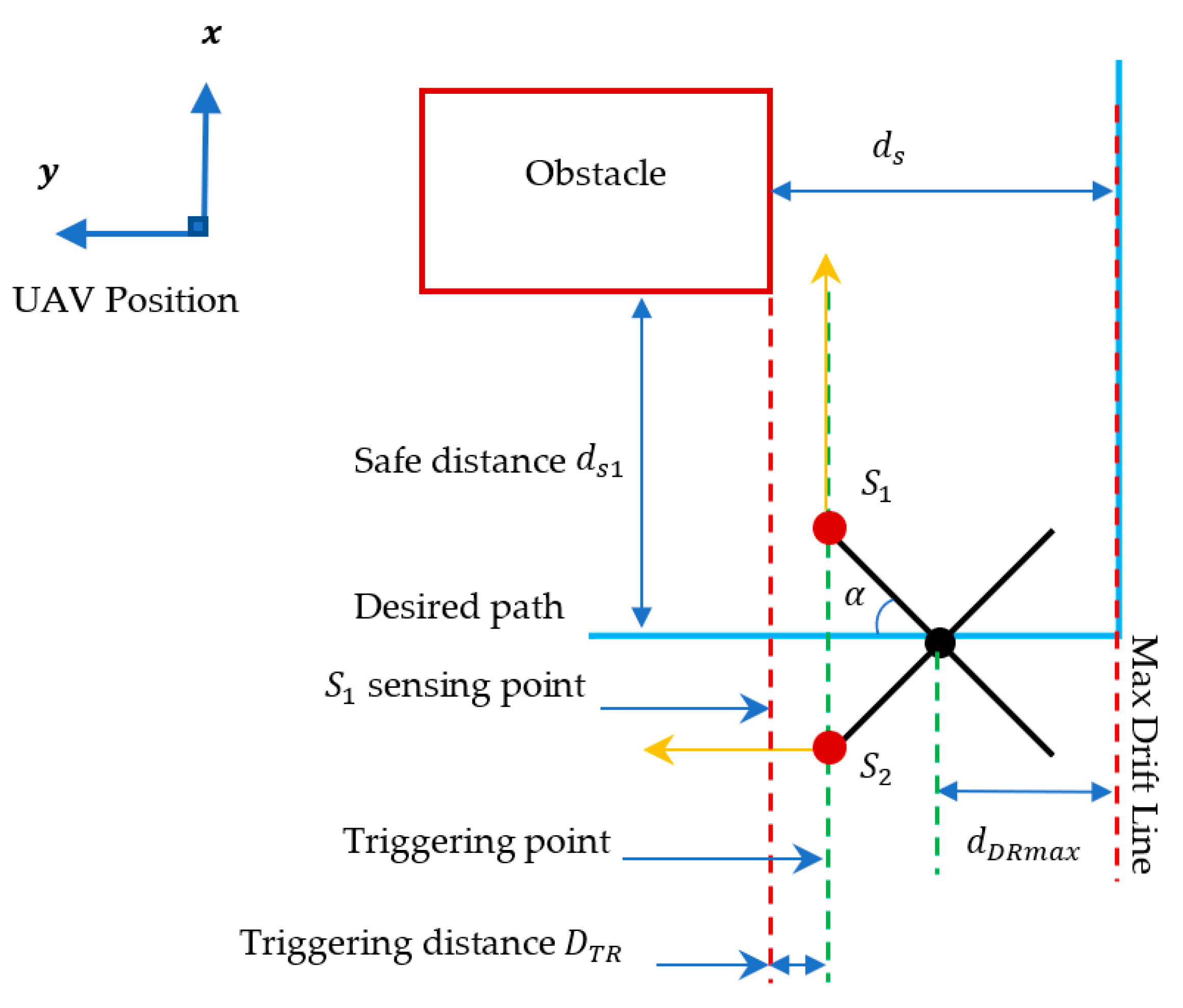 Agronomy 12 00873 g009