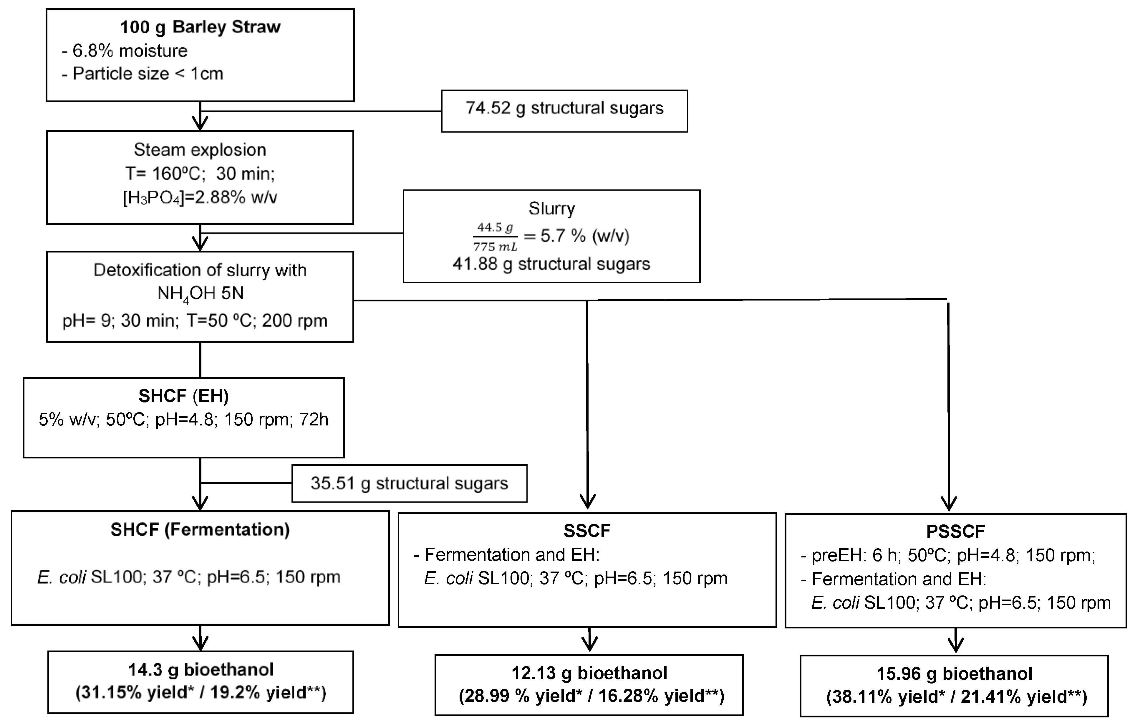 Agronomy 12 00874 g009 550