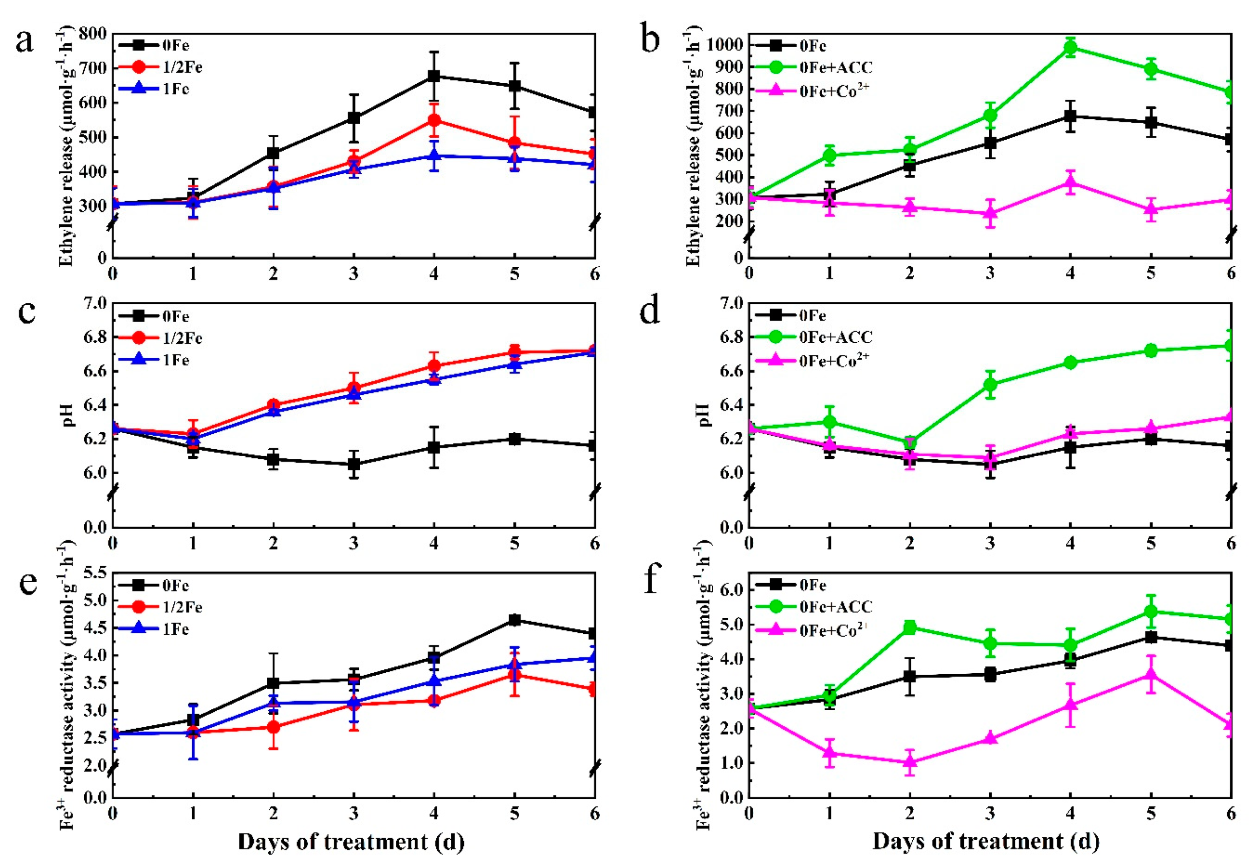 Agronomy 12 00875 g003