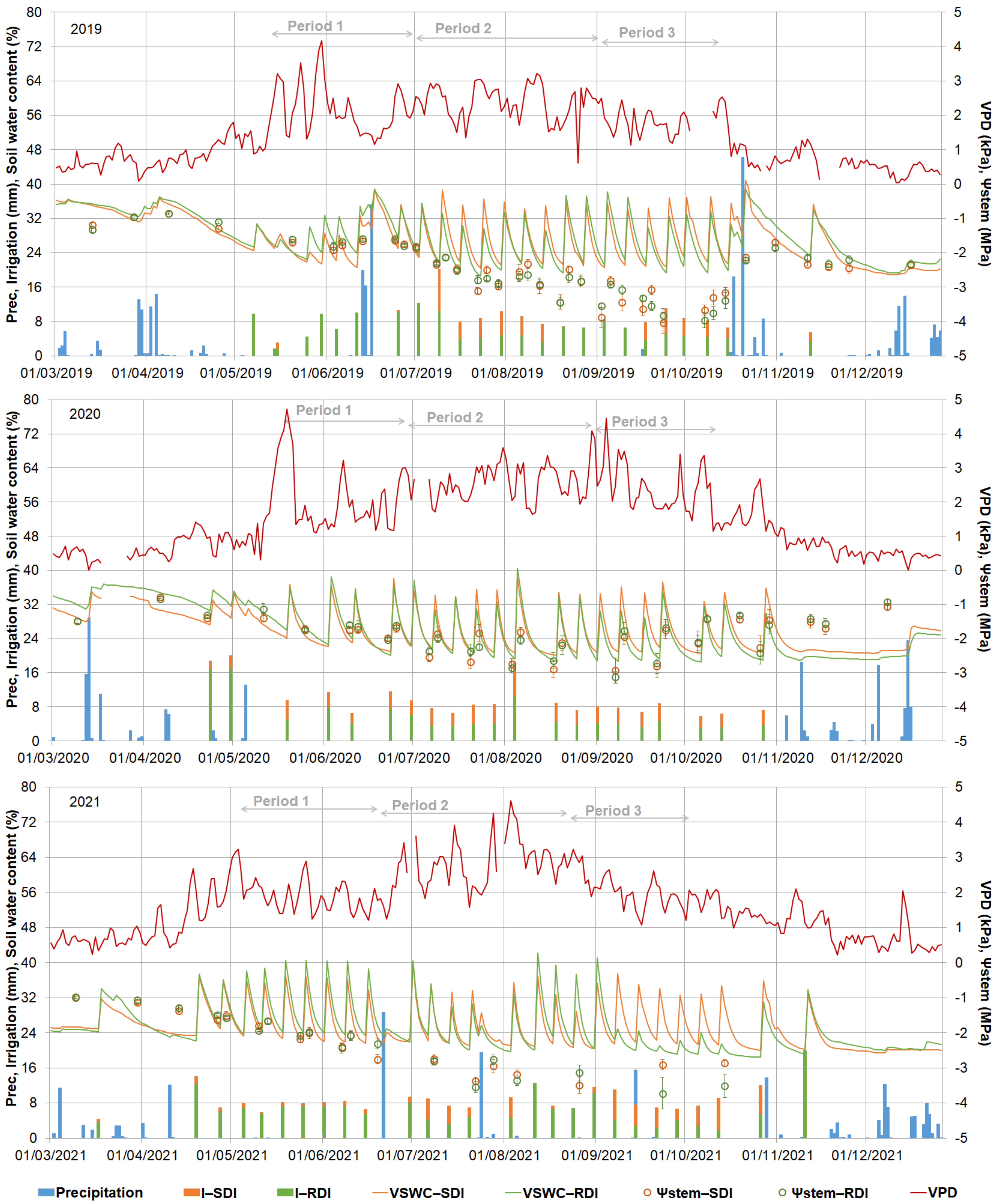Agronomy 12 00879 g001 Agronomy 12 00879 g001