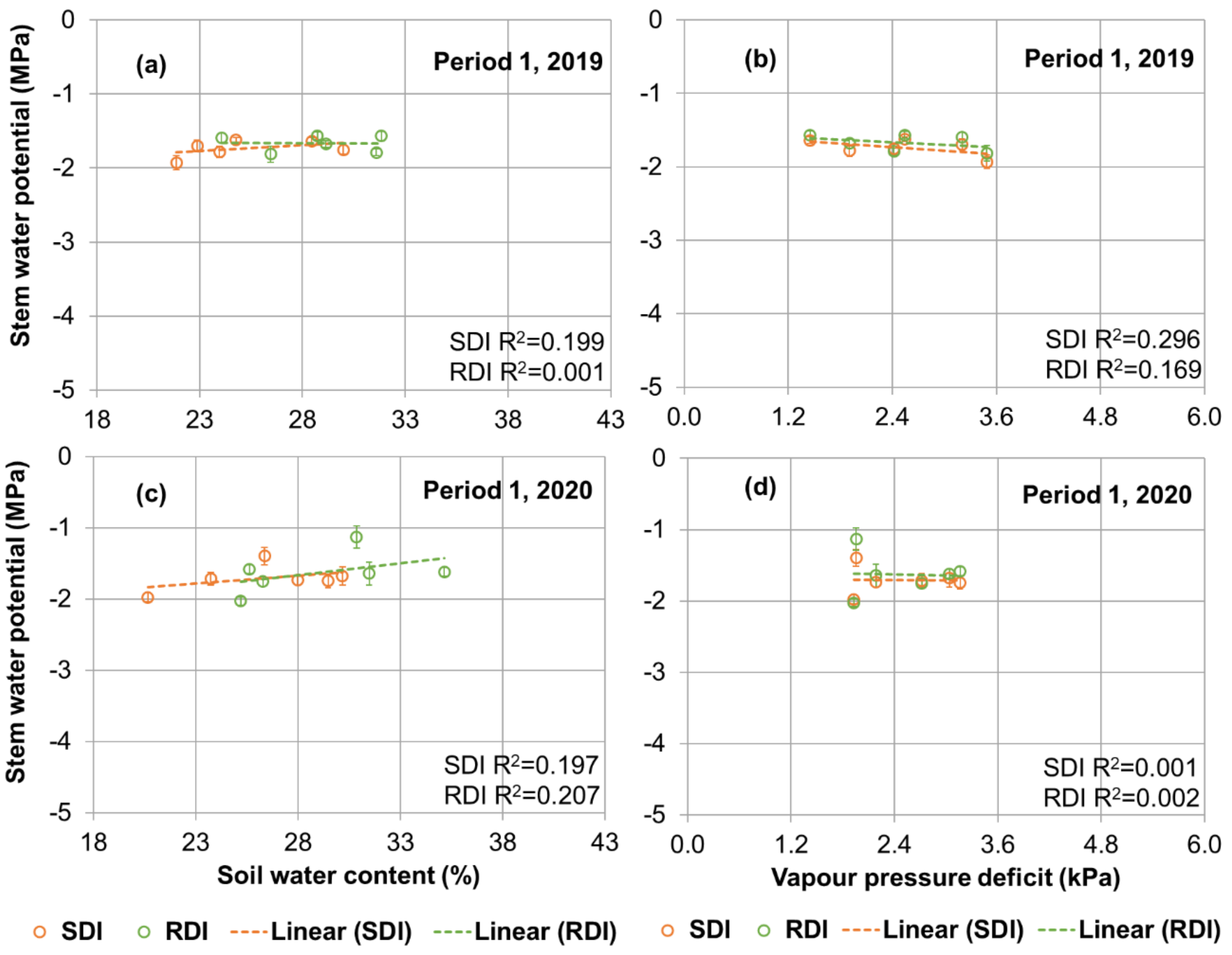 Agronomy 12 00879 g003 Agronomy 12 00879 g003