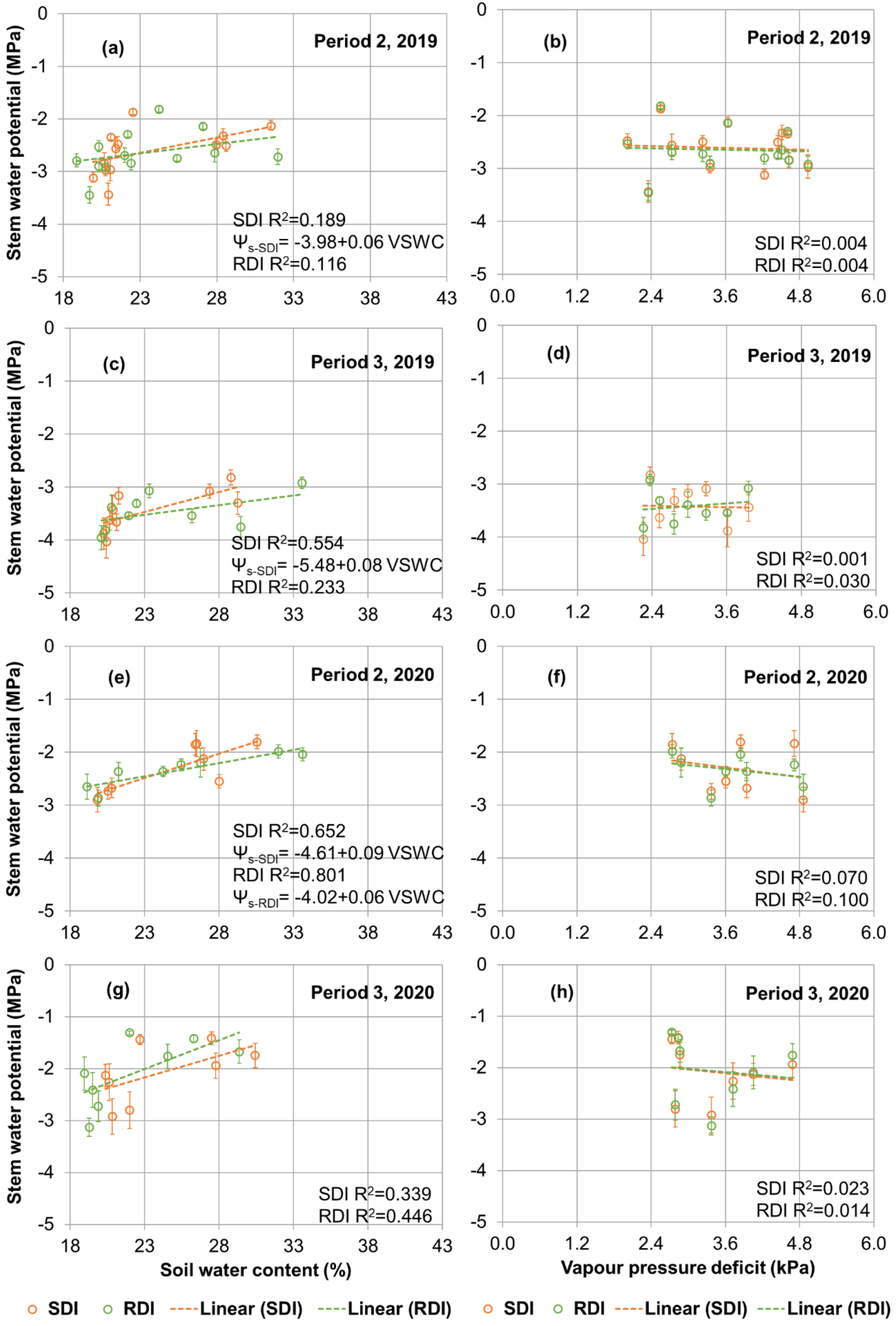 Agronomy 12 00879 g004 Agronomy 12 00879 g004
