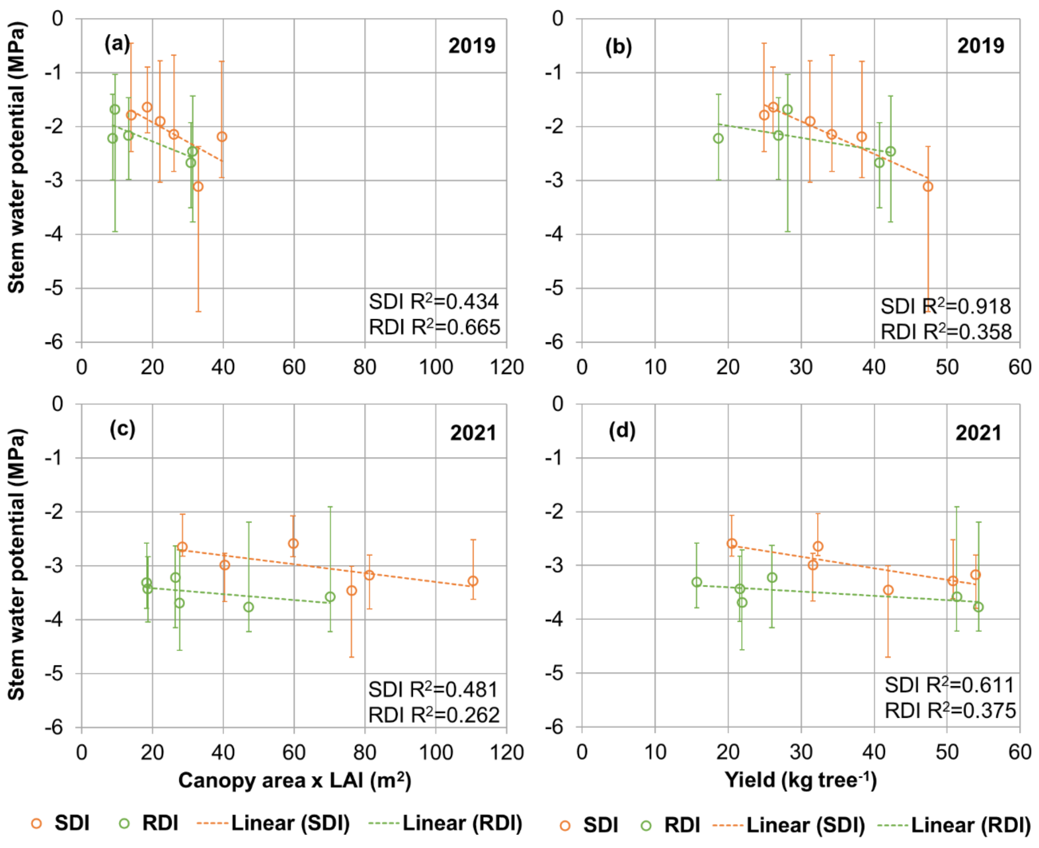 Agronomy 12 00879 g006 Agronomy 12 00879 g006
