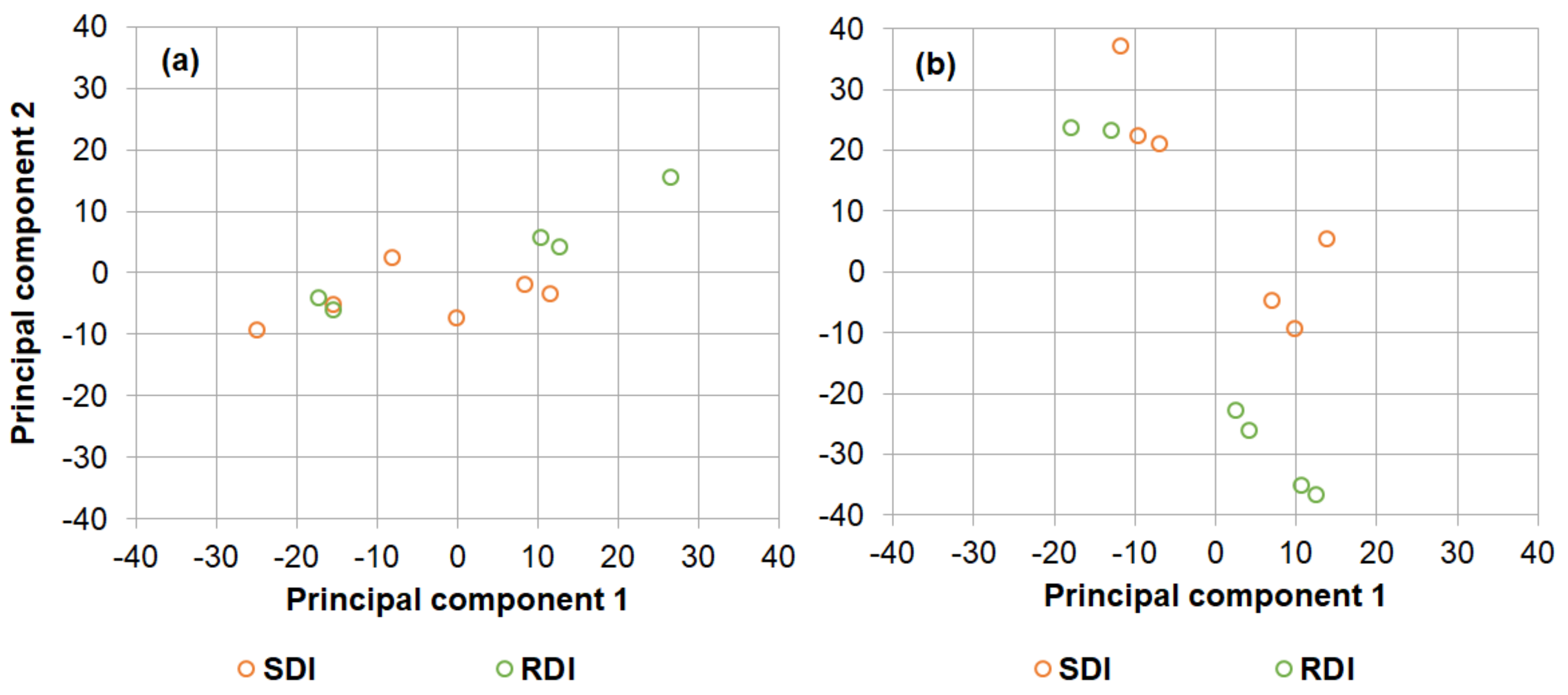 Agronomy 12 00879 g0a1 Agronomy 12 00879 g0a1