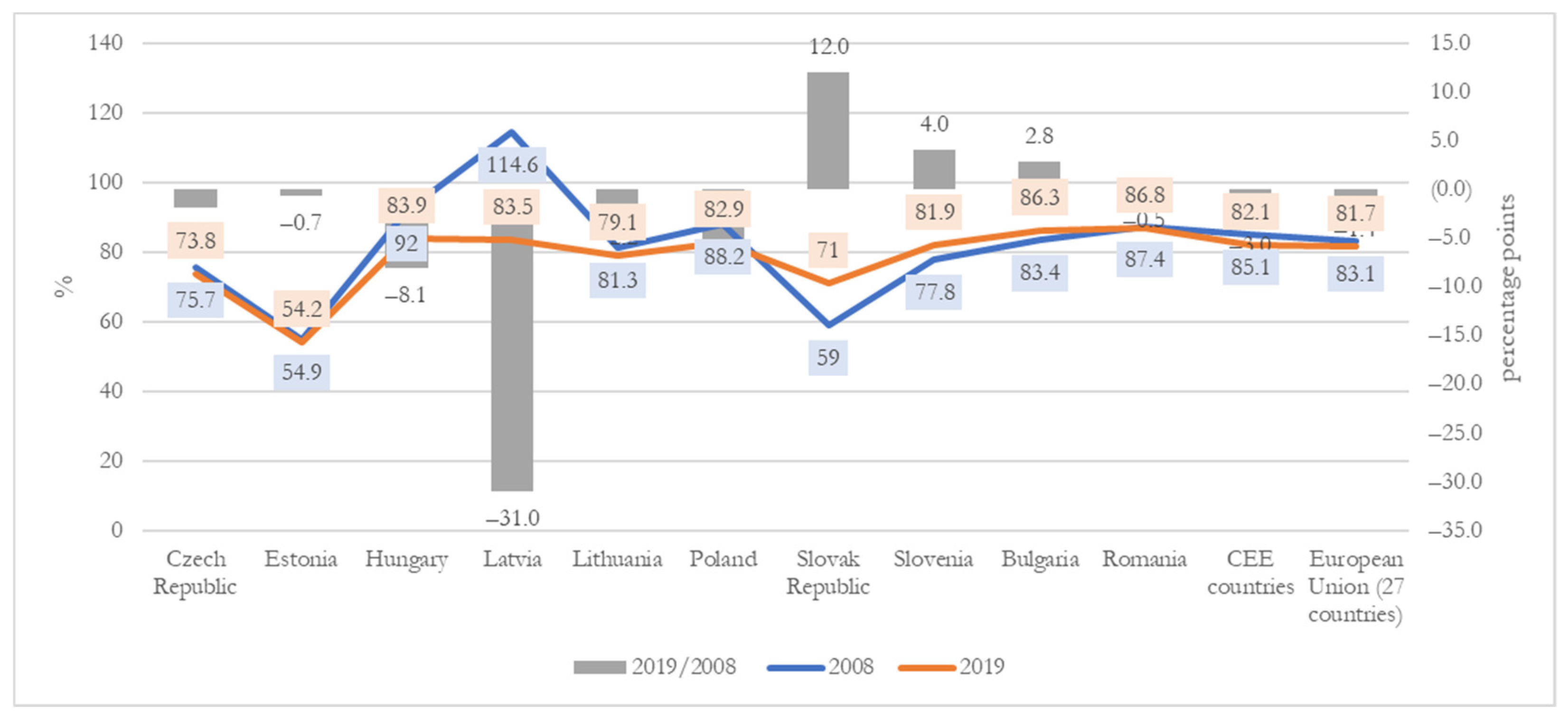 Agronomy 12 00880 g003 Agronomy 12 00880 g003