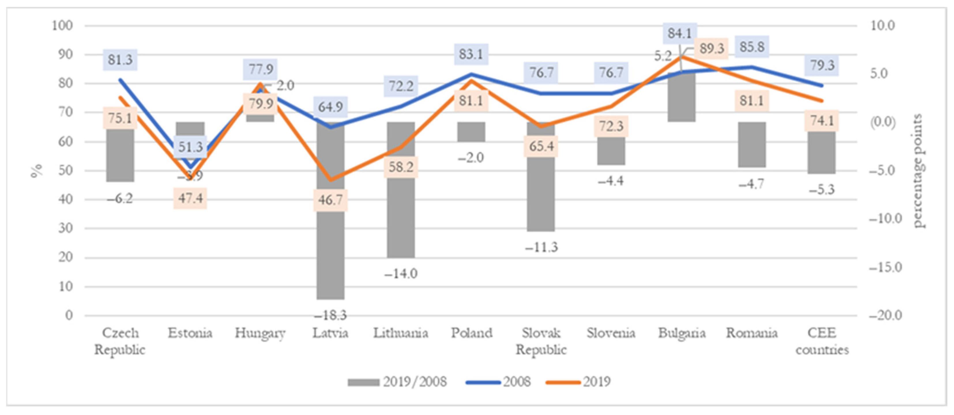 Agronomy 12 00880 g004 Agronomy 12 00880 g004