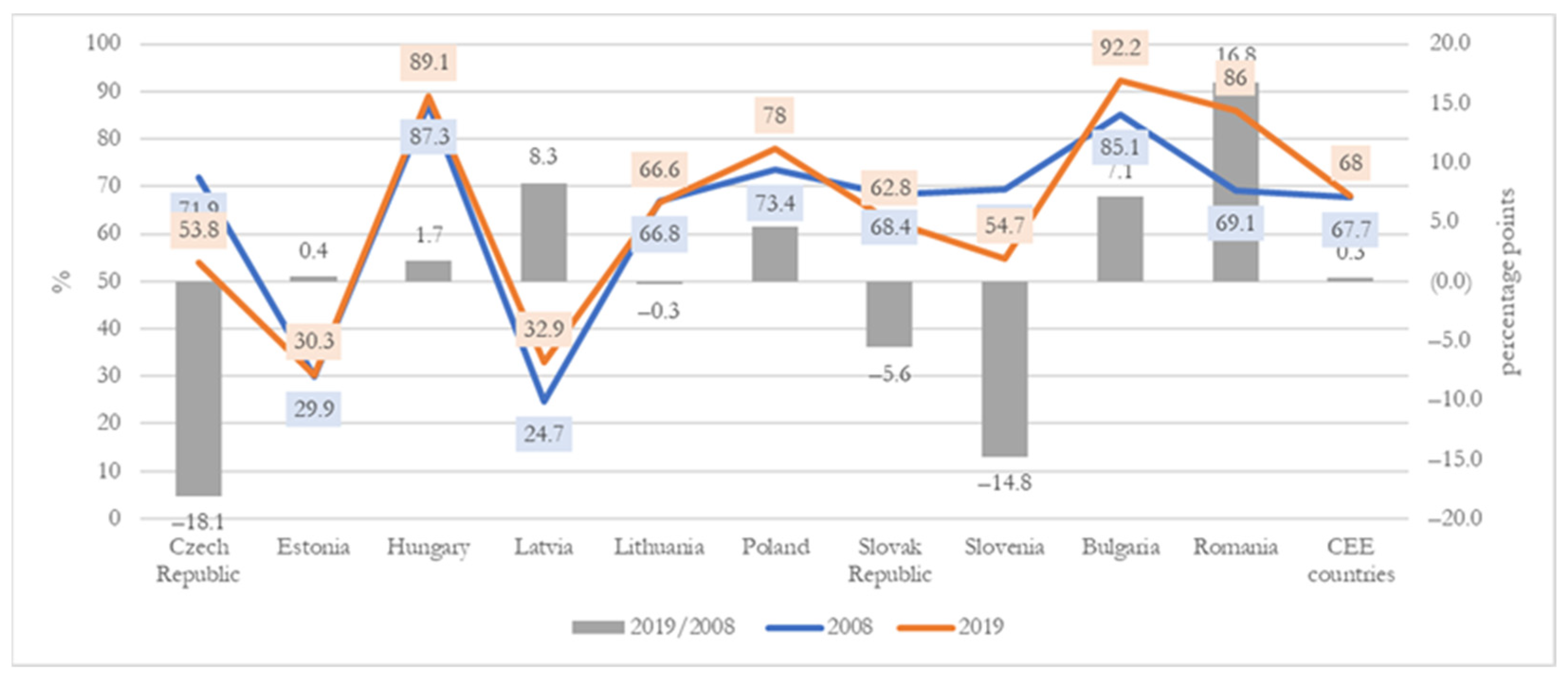 Agronomy 12 00880 g005 Agronomy 12 00880 g005