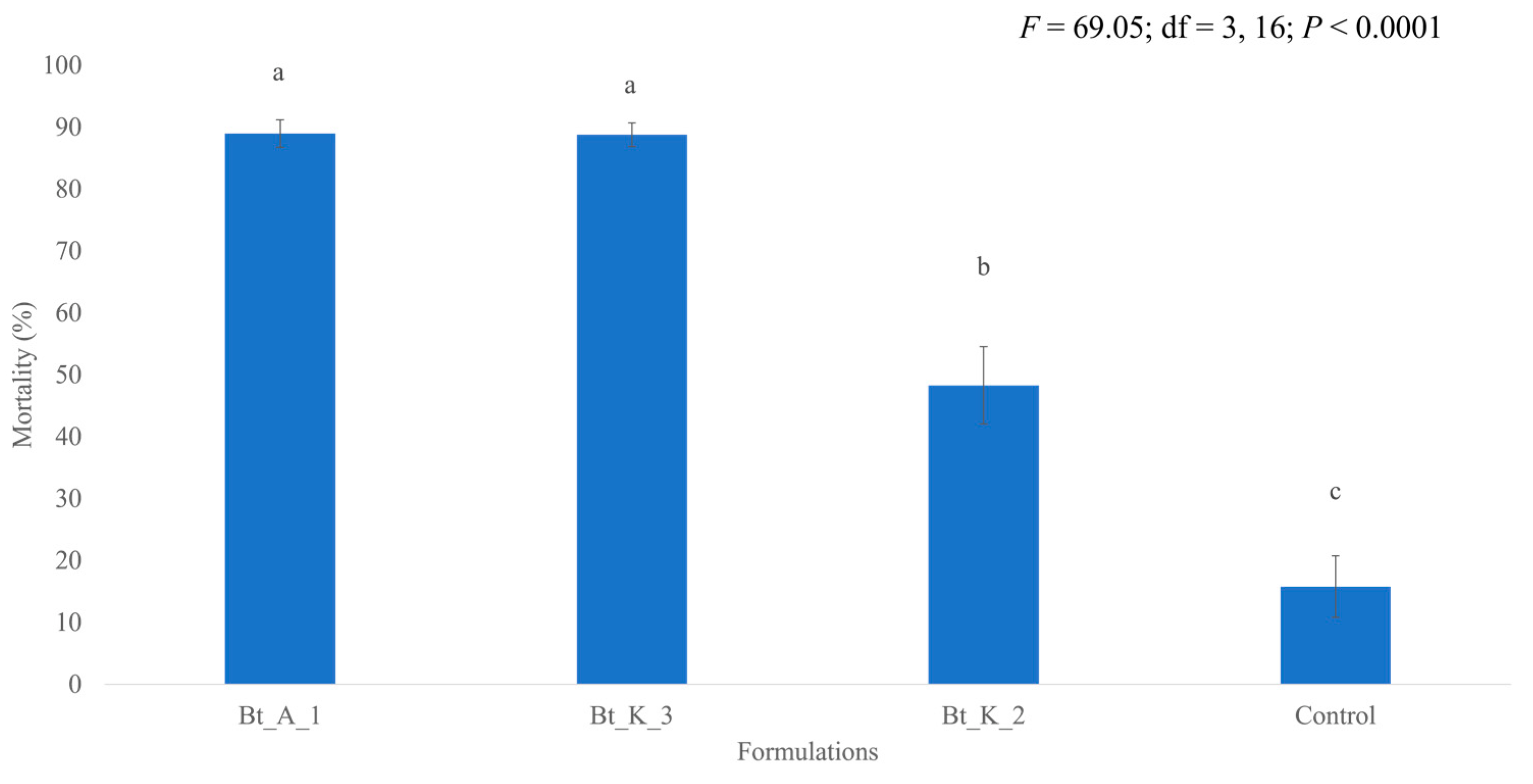 Agronomy 12 00883 g001 550