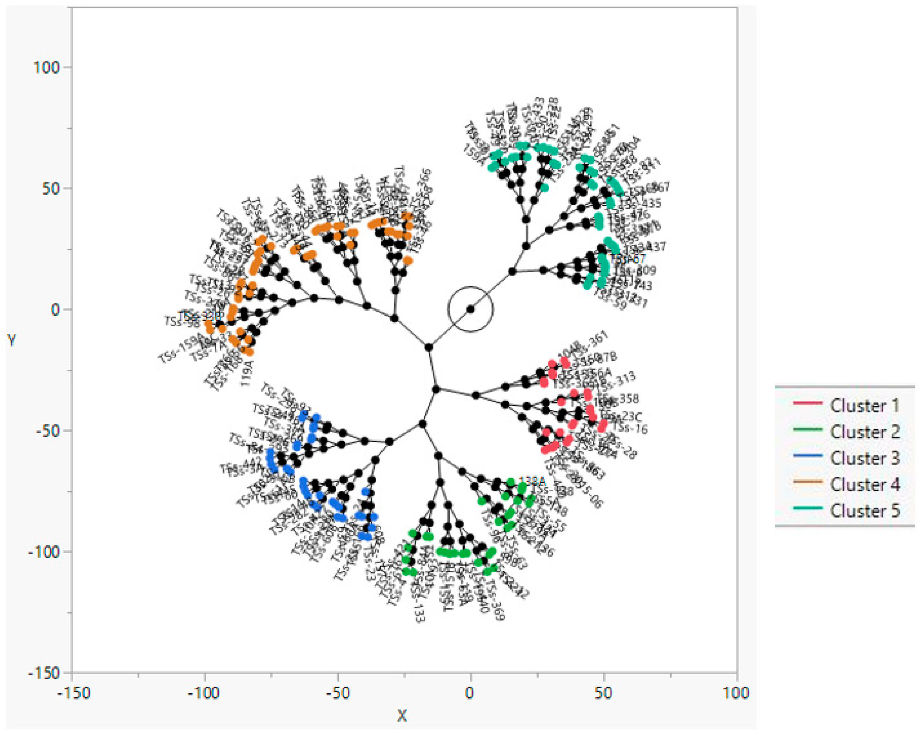 Agronomy 12 00884 g002