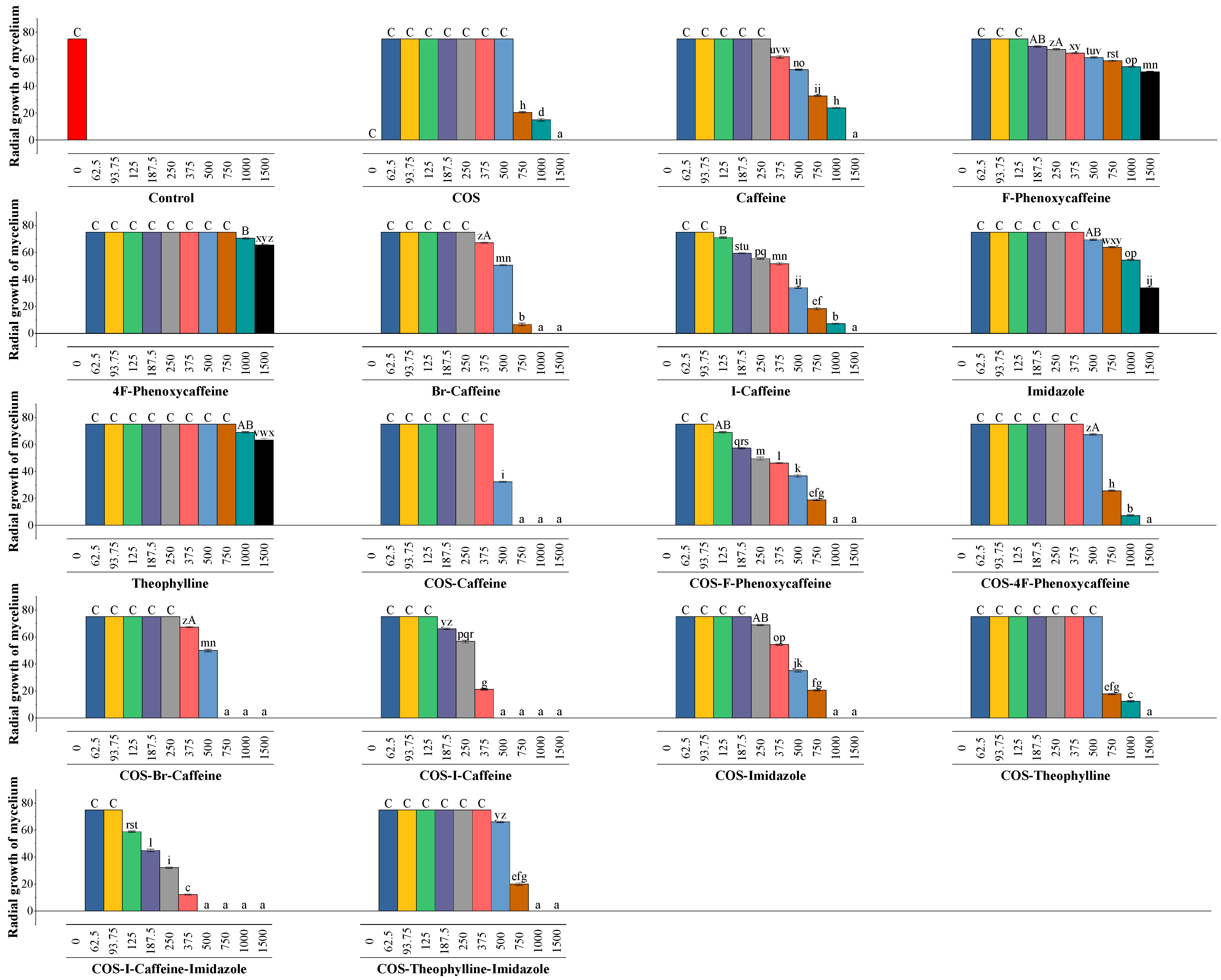 Agronomy 12 00885 g004