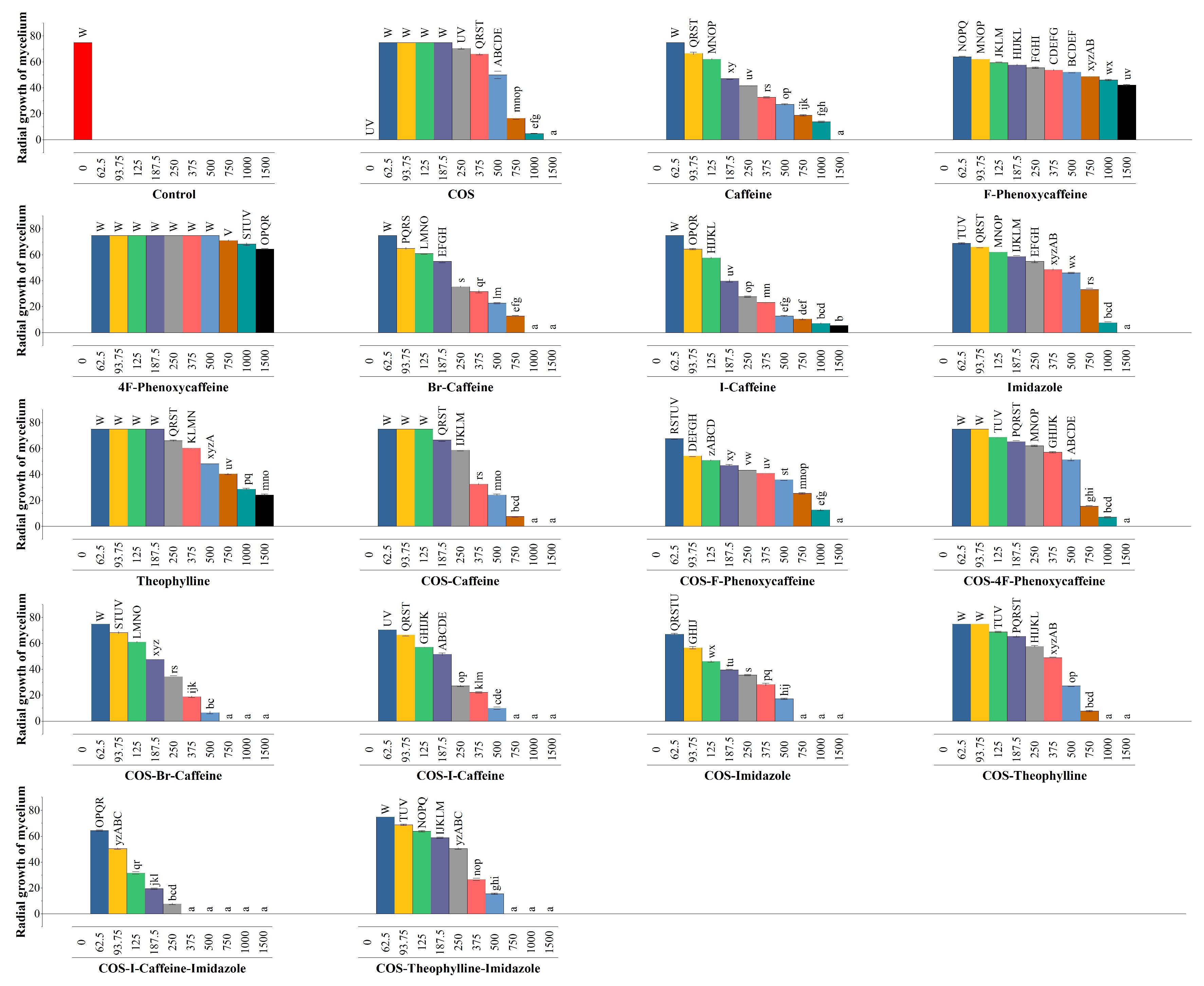 Agronomy 12 00885 g005