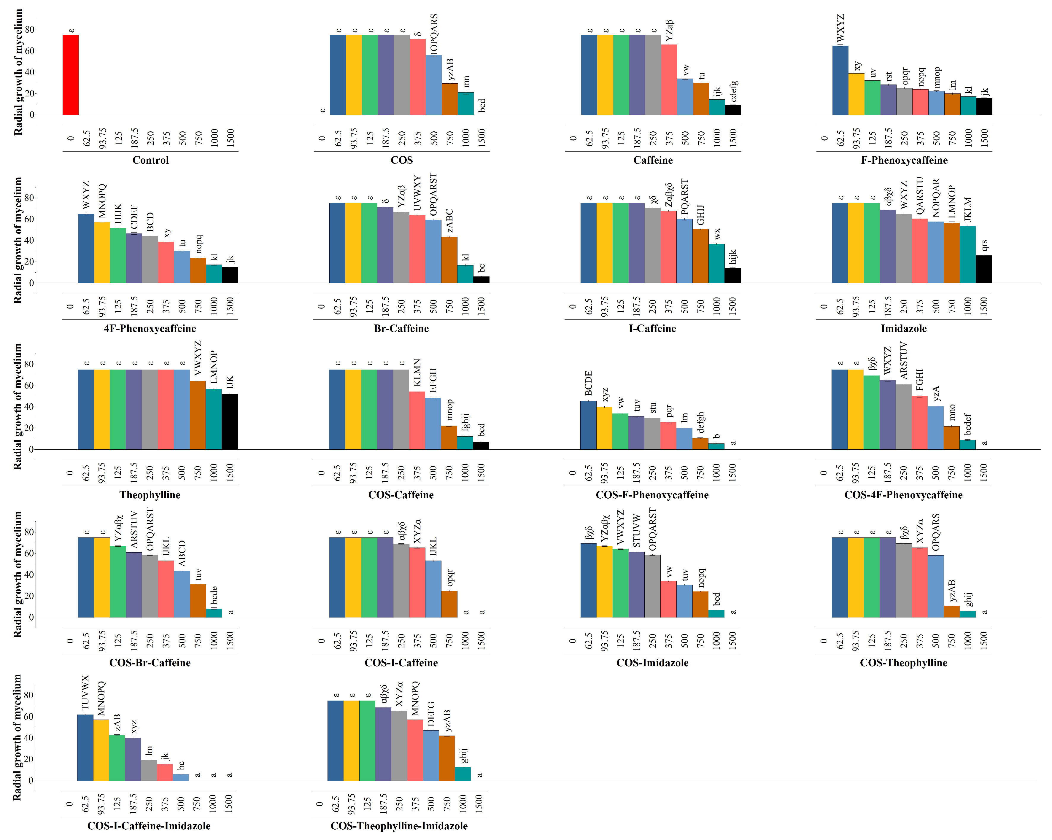 Agronomy 12 00885 g006