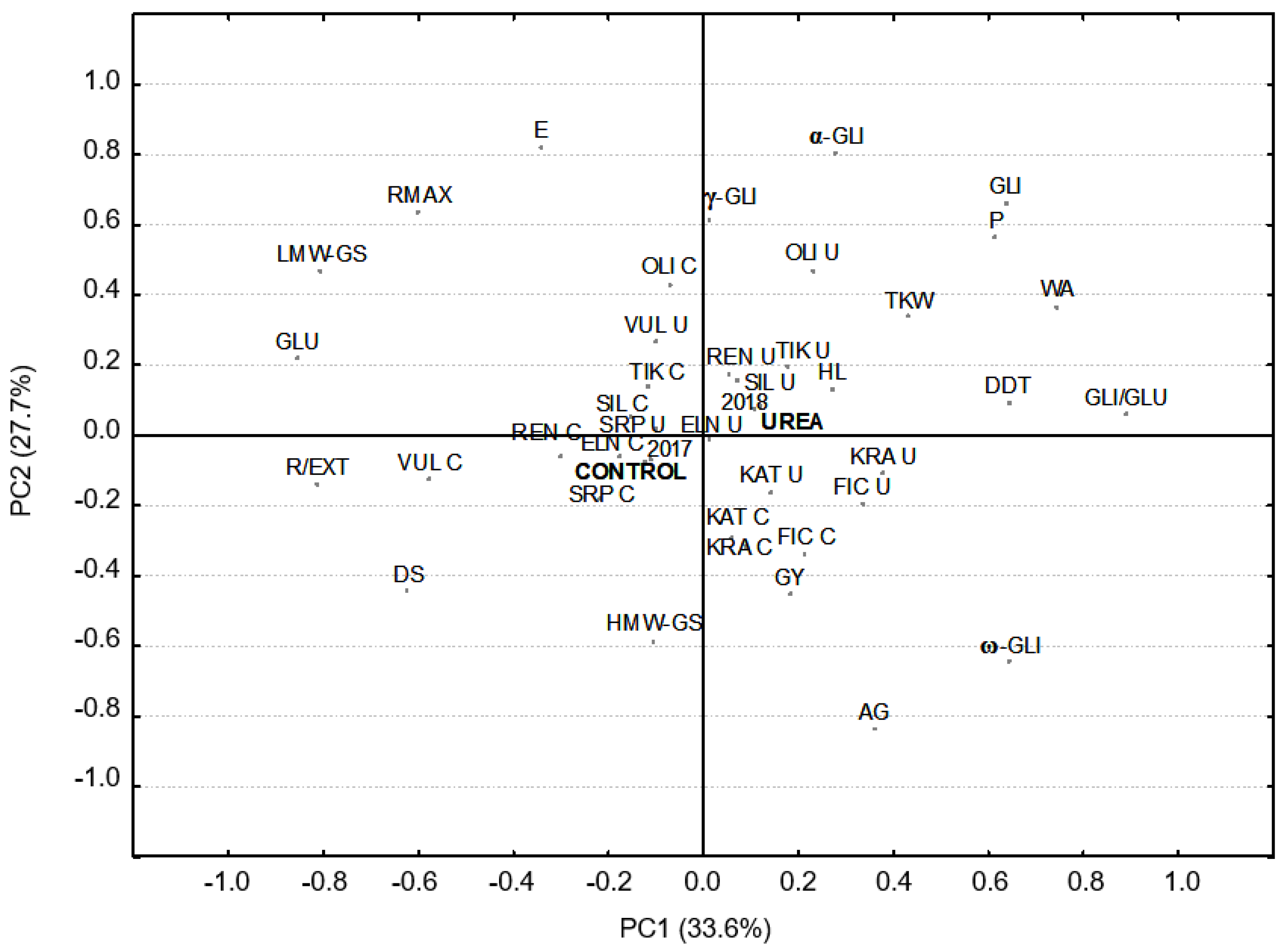 Agronomy 12 00886 g001