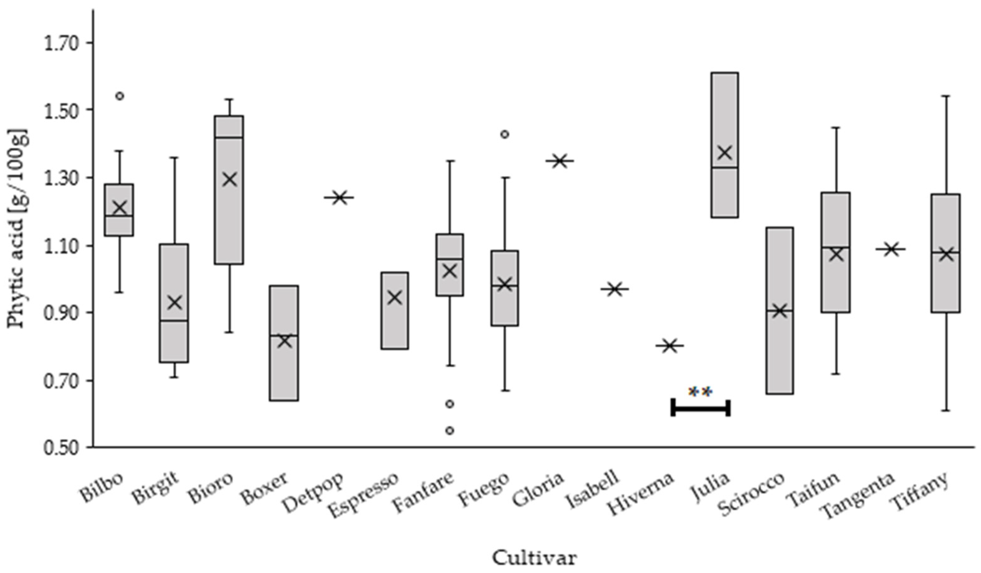 Agronomy 12 00889 g001 Agronomy 12 00889 g001