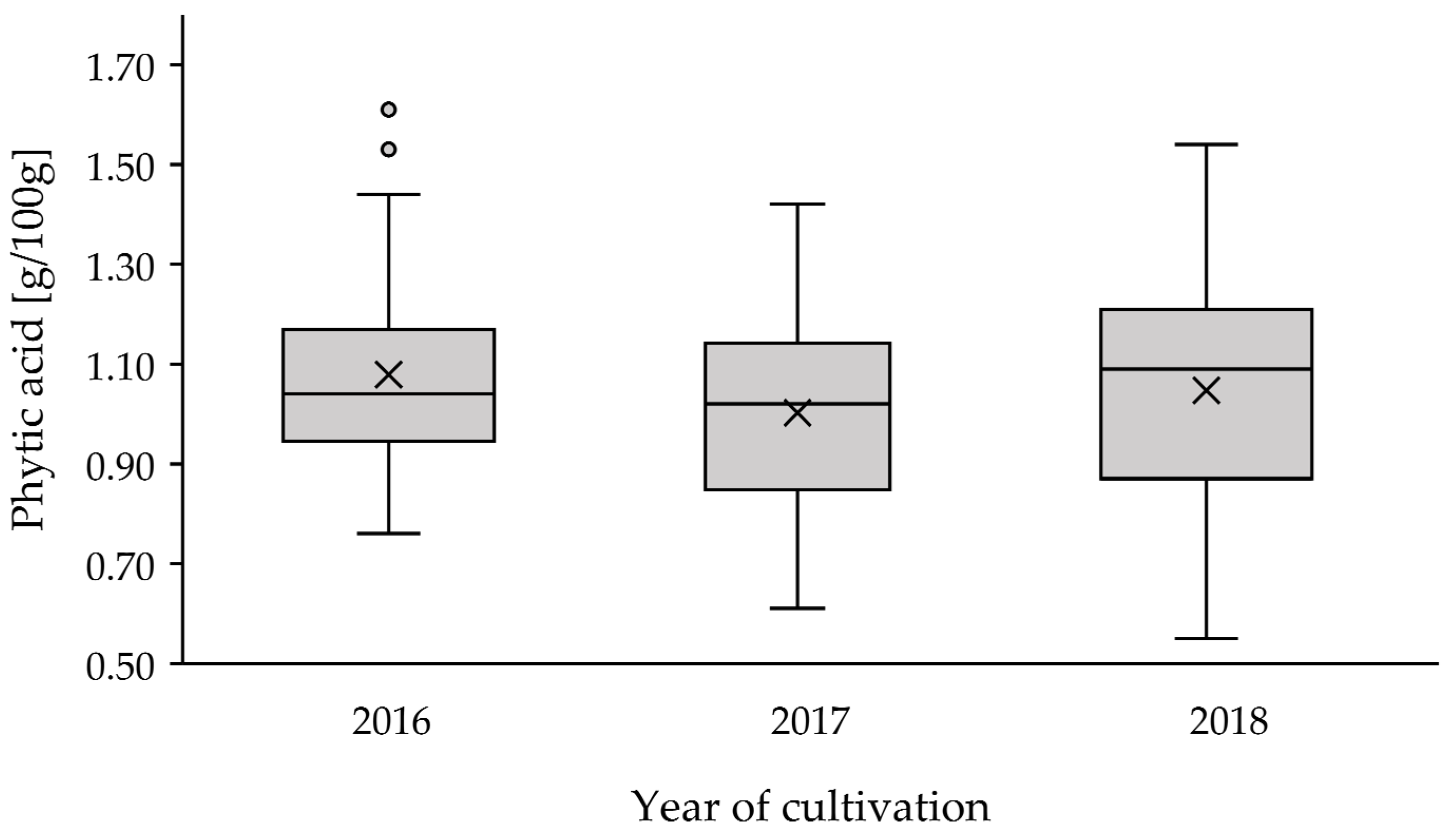 Agronomy 12 00889 g002 Agronomy 12 00889 g002