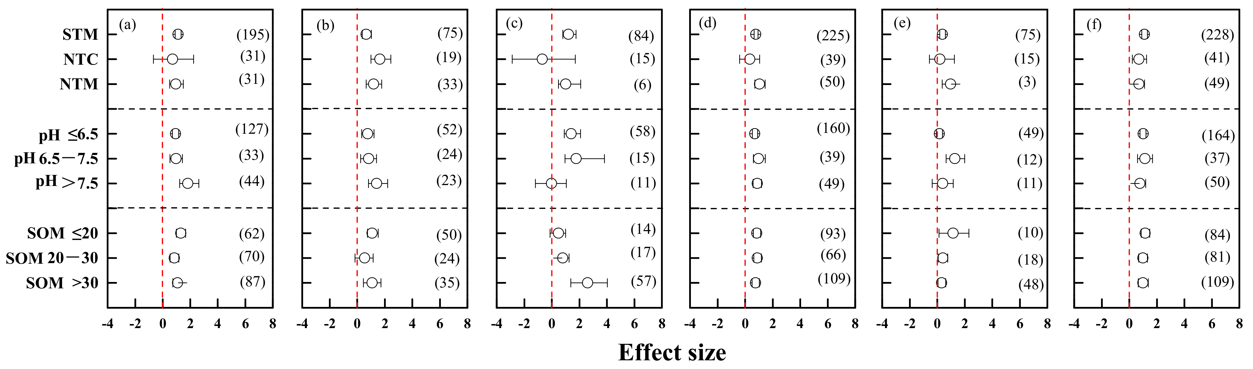 Agronomy 12 00890 g003 Agronomy 12 00890 g003