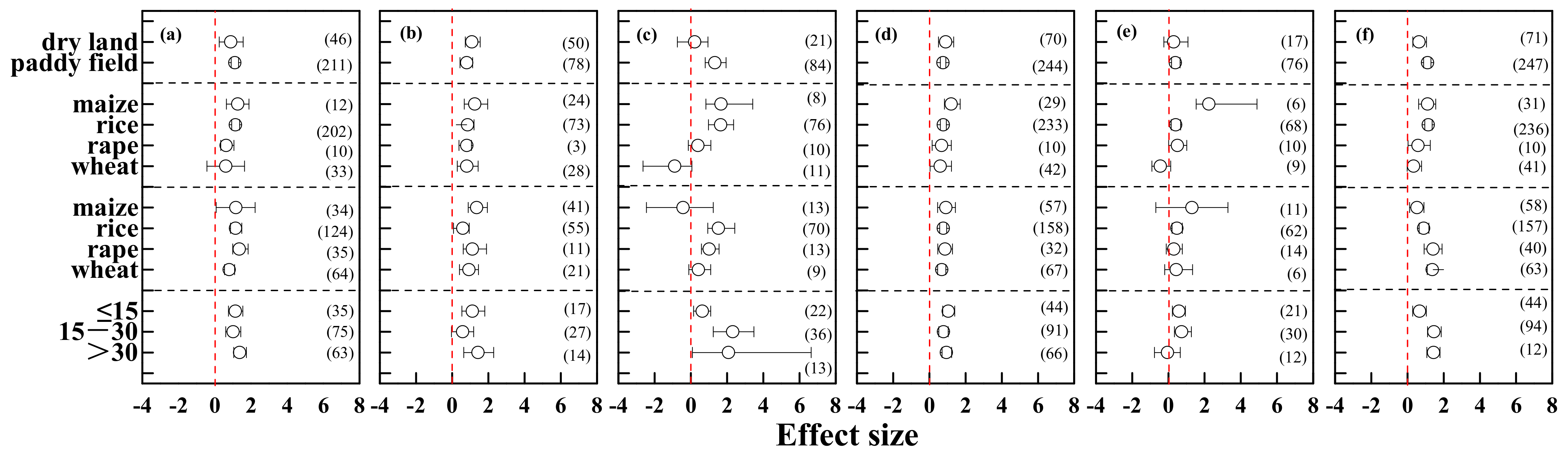 Agronomy 12 00890 g004 Agronomy 12 00890 g004