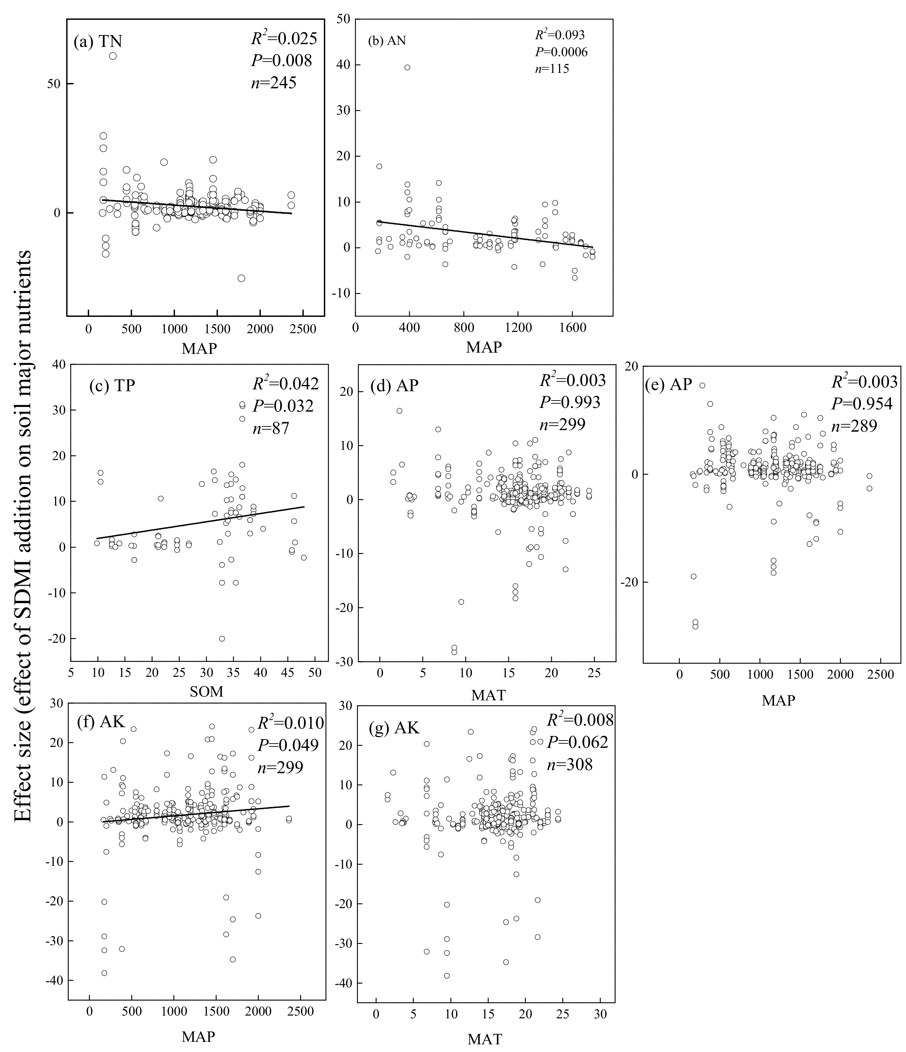 Agronomy 12 00890 g006 Agronomy 12 00890 g006
