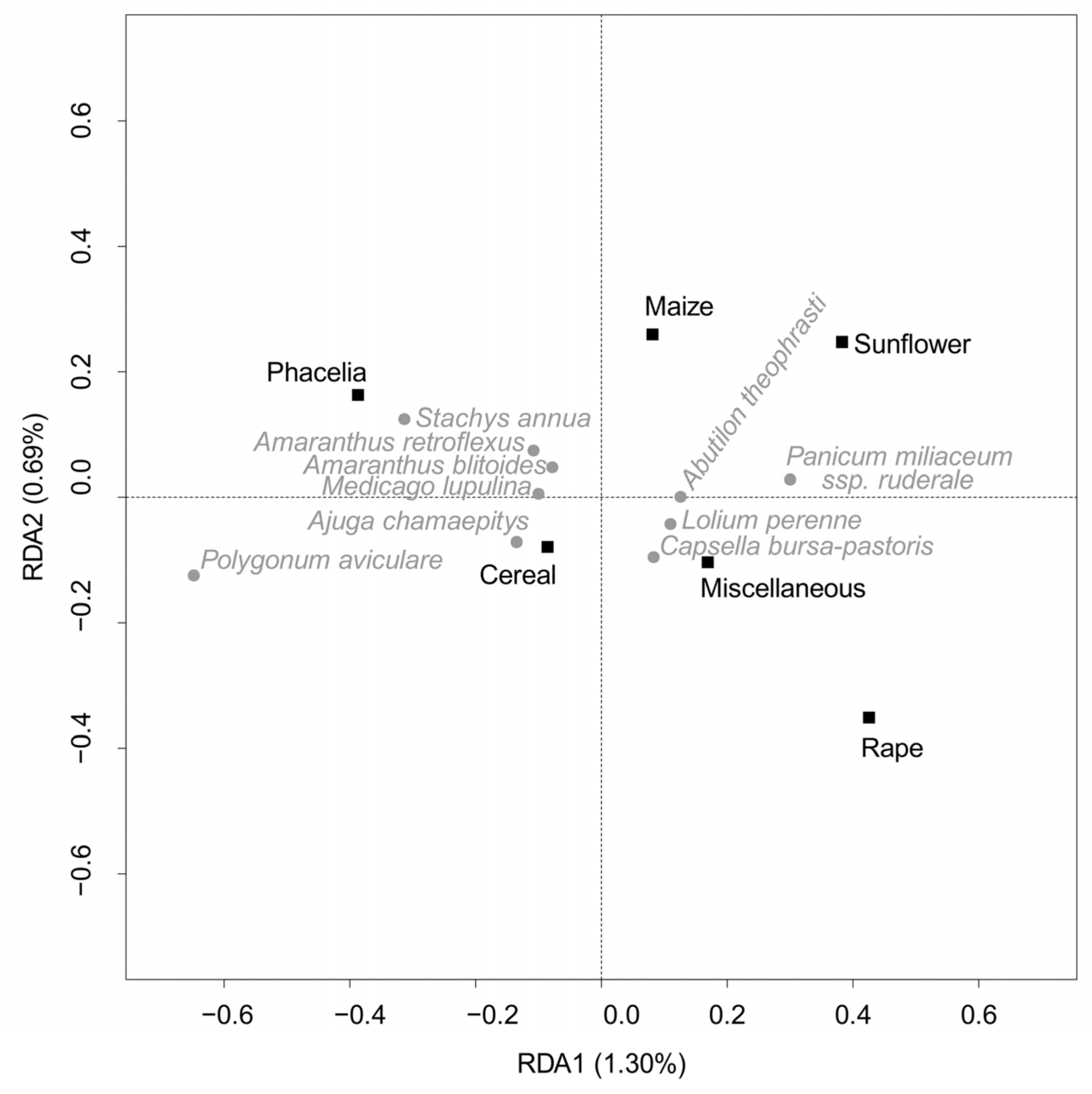 Agronomy 12 00891 g003