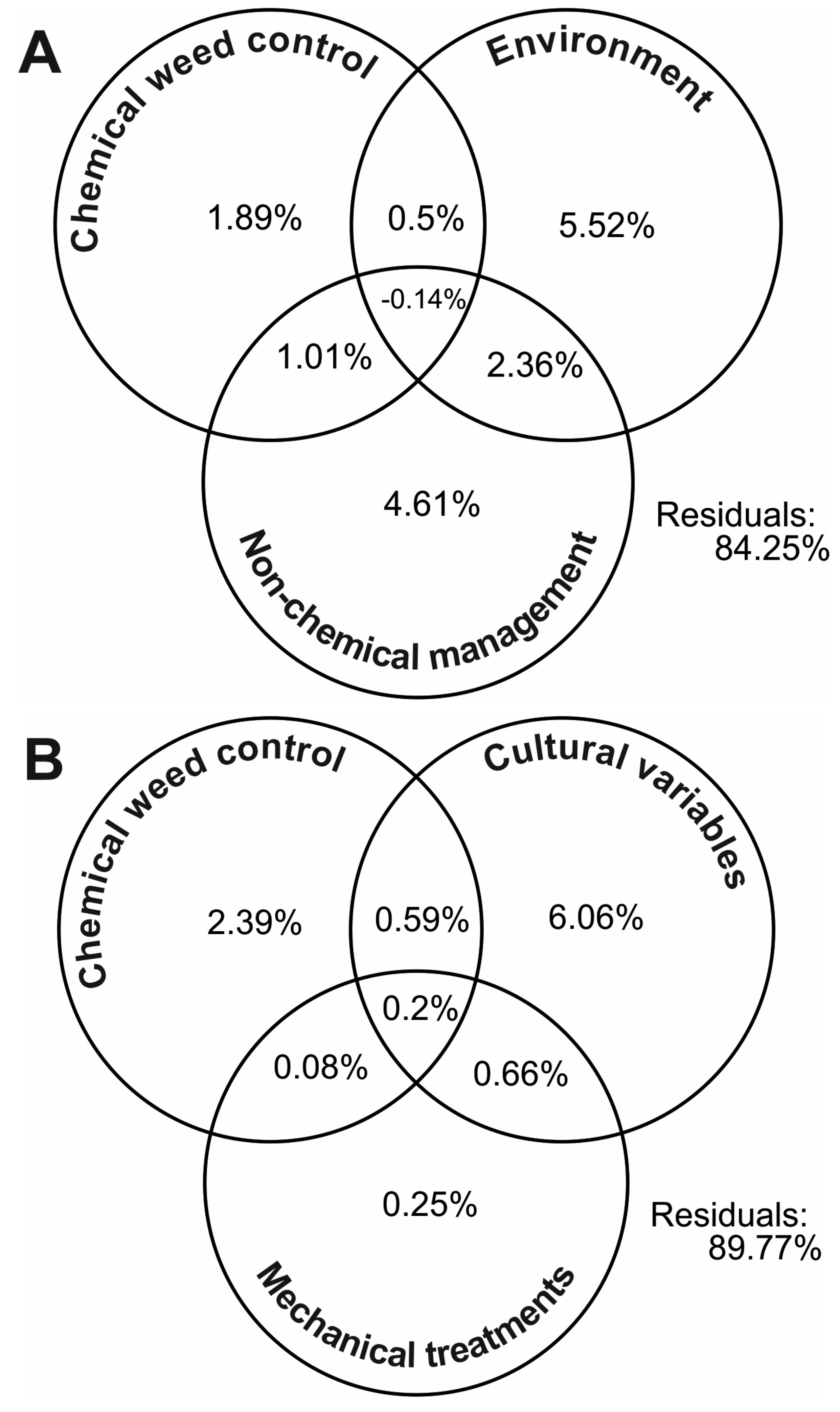 Agronomy 12 00891 g005