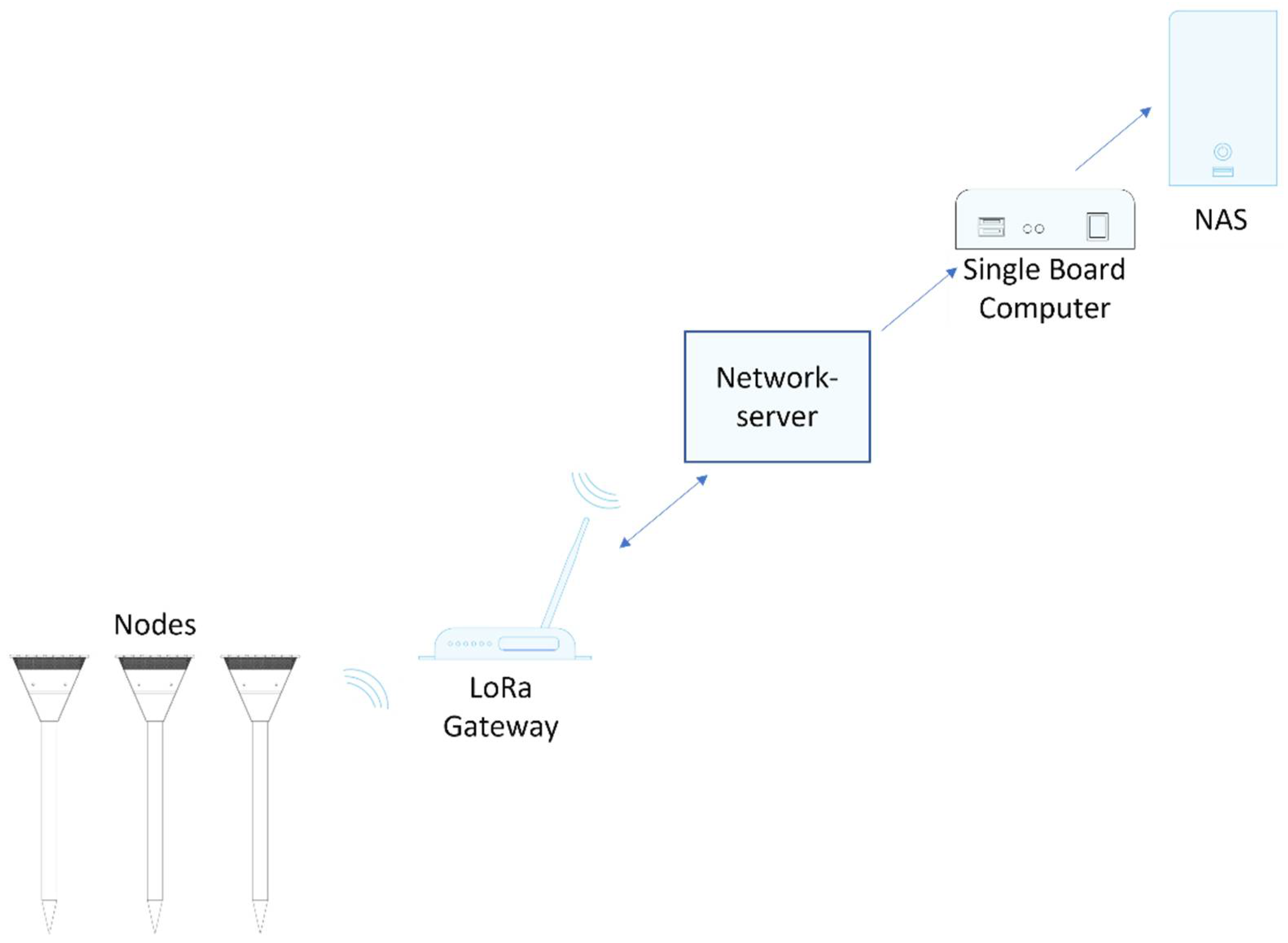Agronomy 12 00892 g001