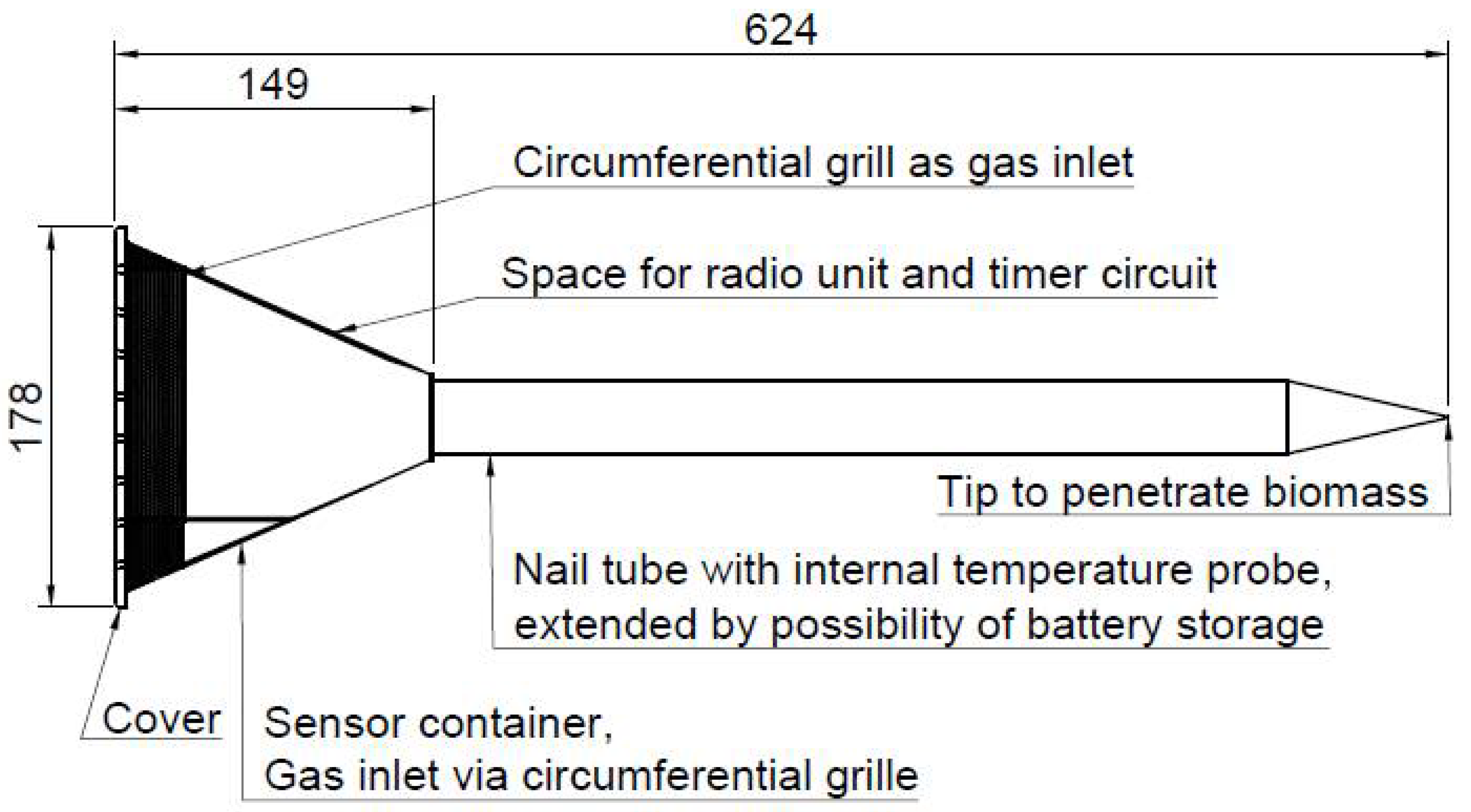 Agronomy 12 00892 g004