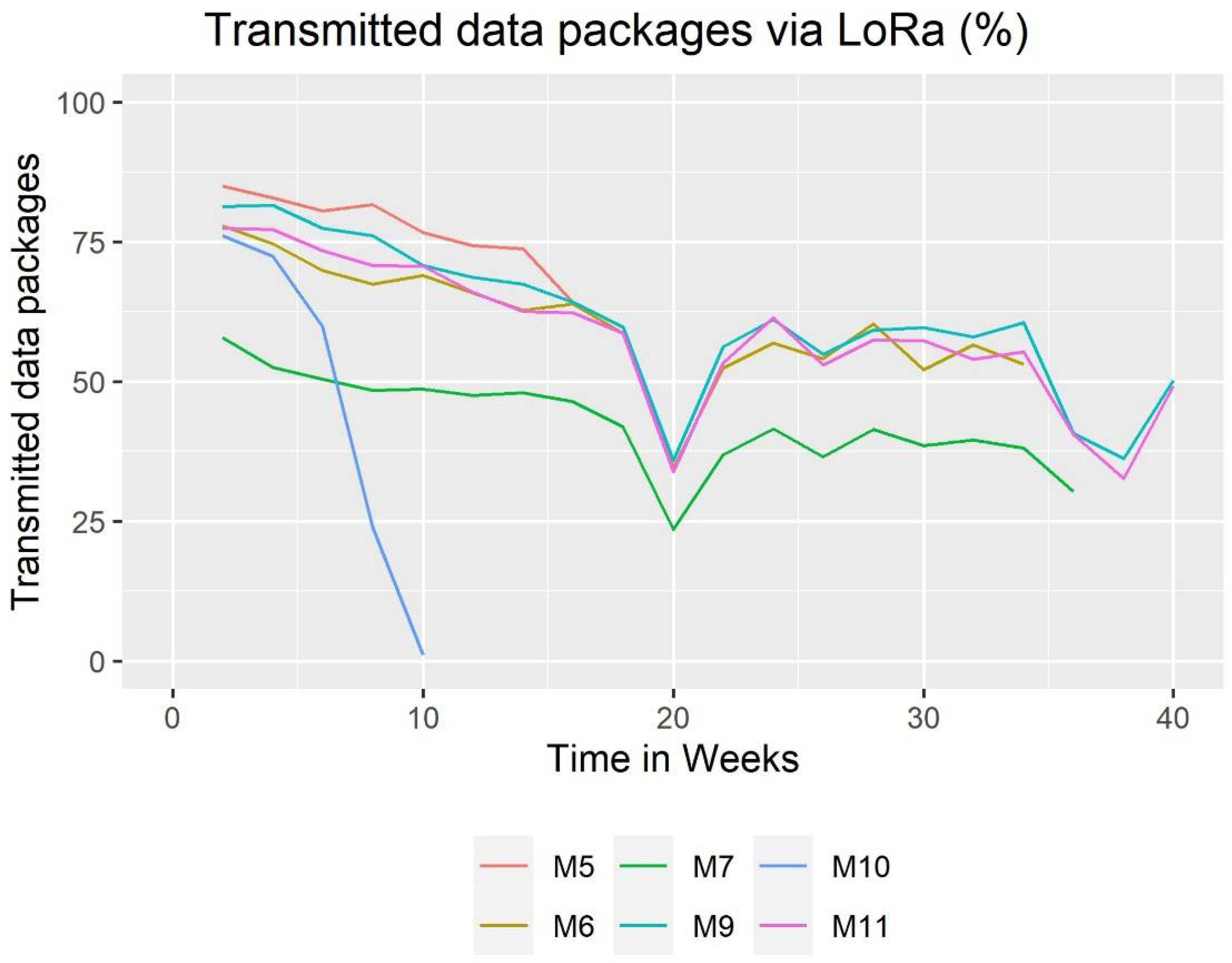 Agronomy 12 00892 g005