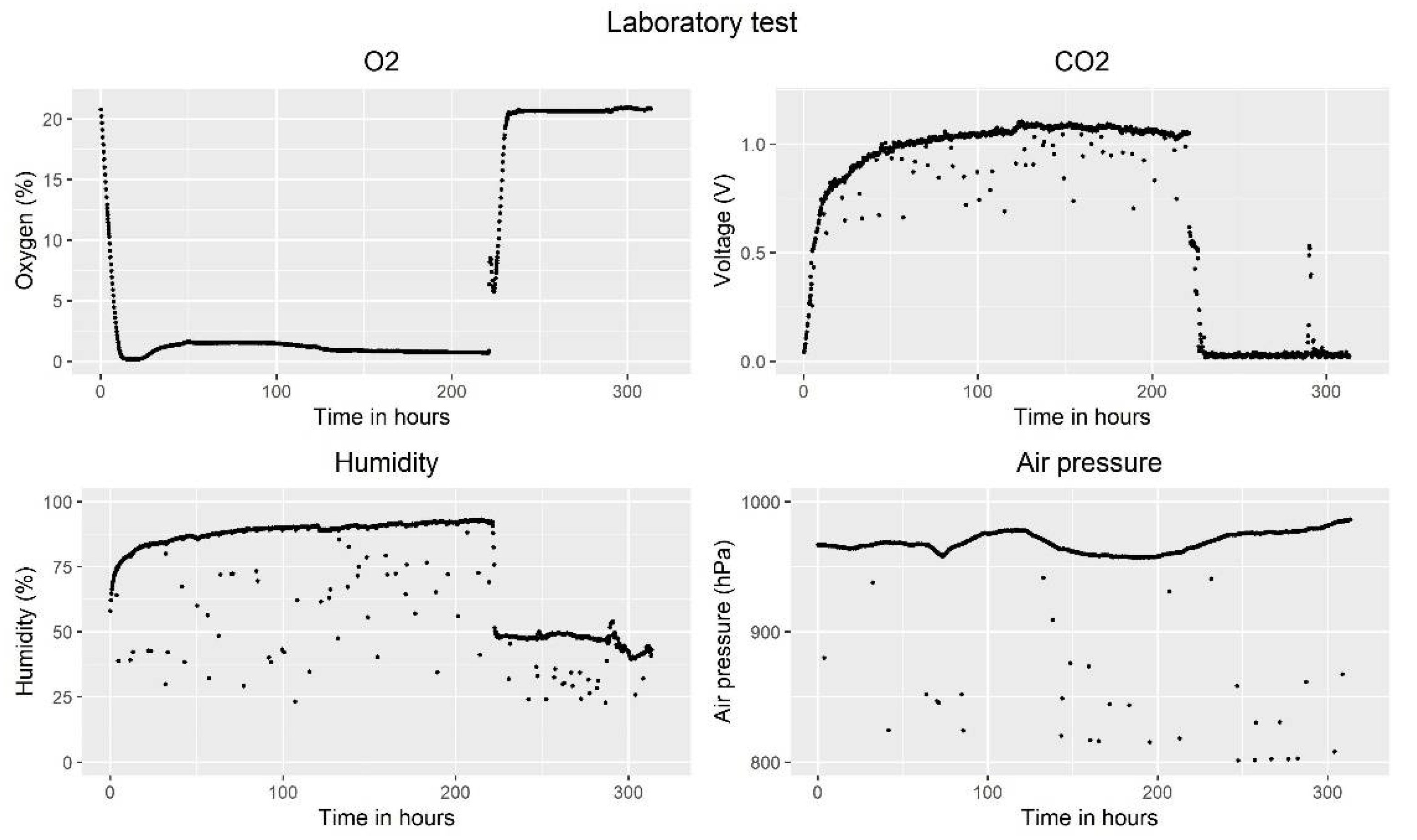 Agronomy 12 00892 g006