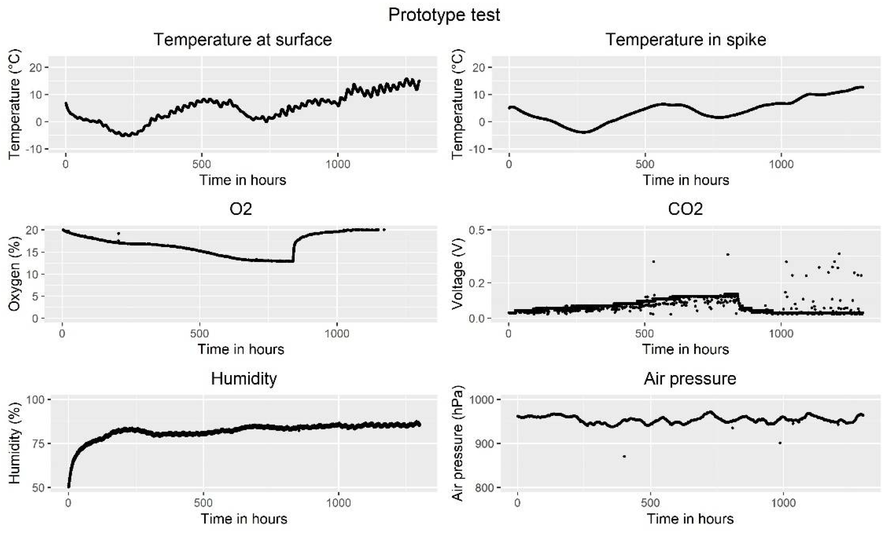 Agronomy 12 00892 g007