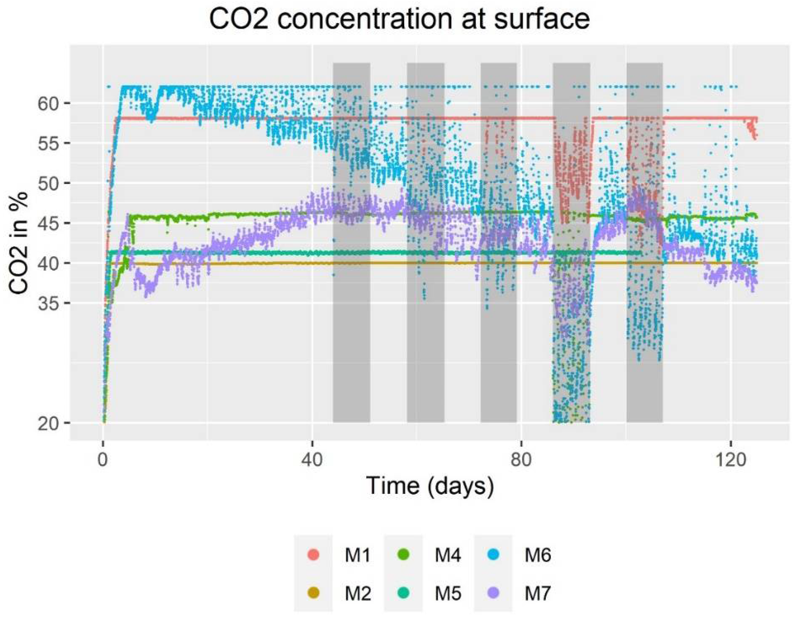 Agronomy 12 00892 g011