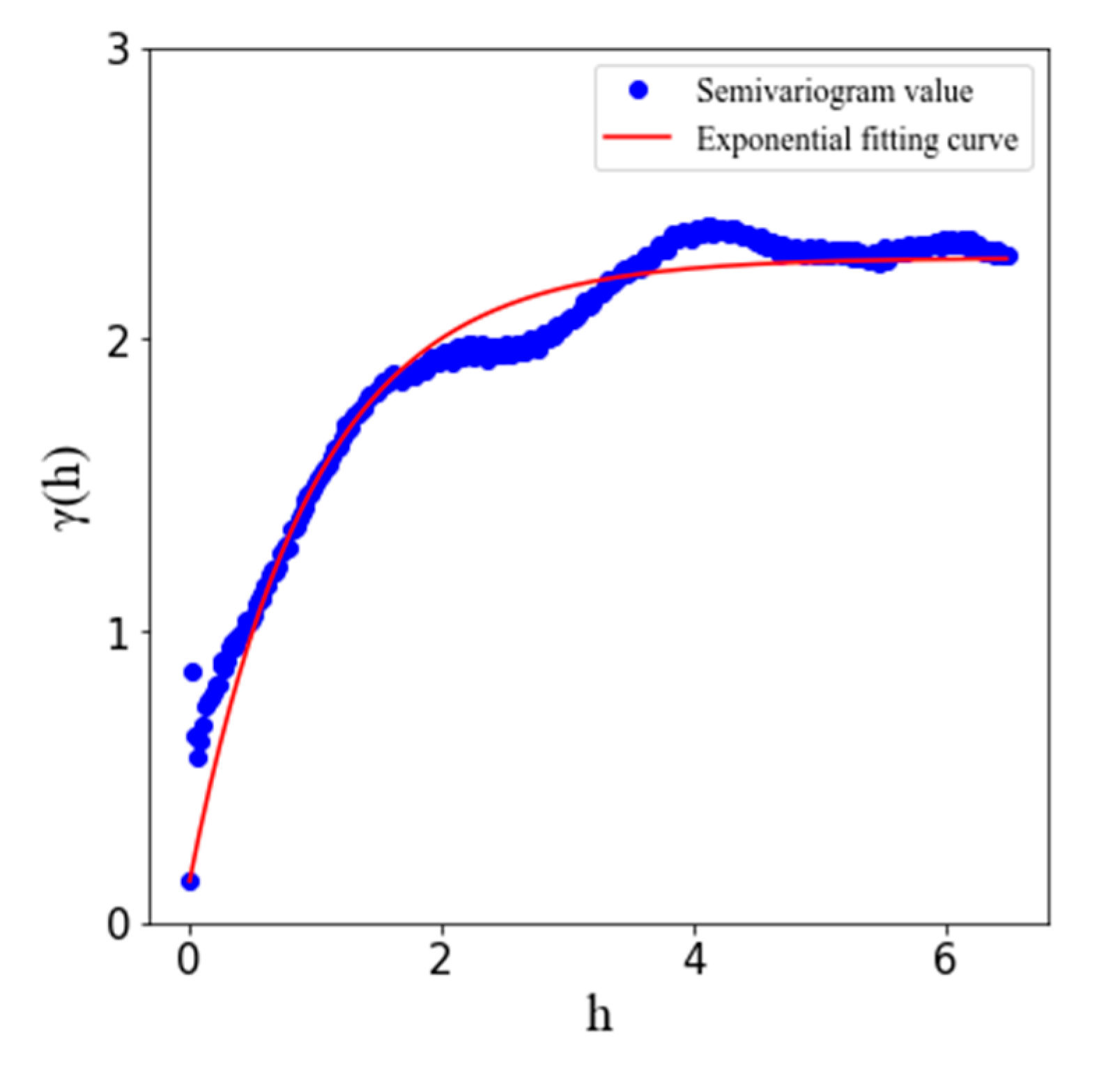 Agronomy 12 00893 g003 550